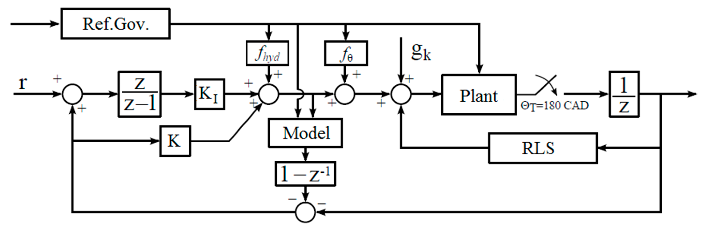 Energies 14 03530 g030