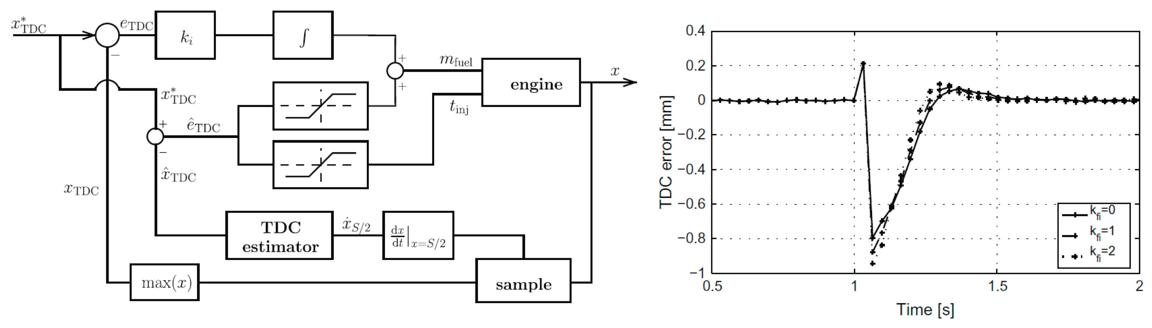 Energies 14 03530 g032