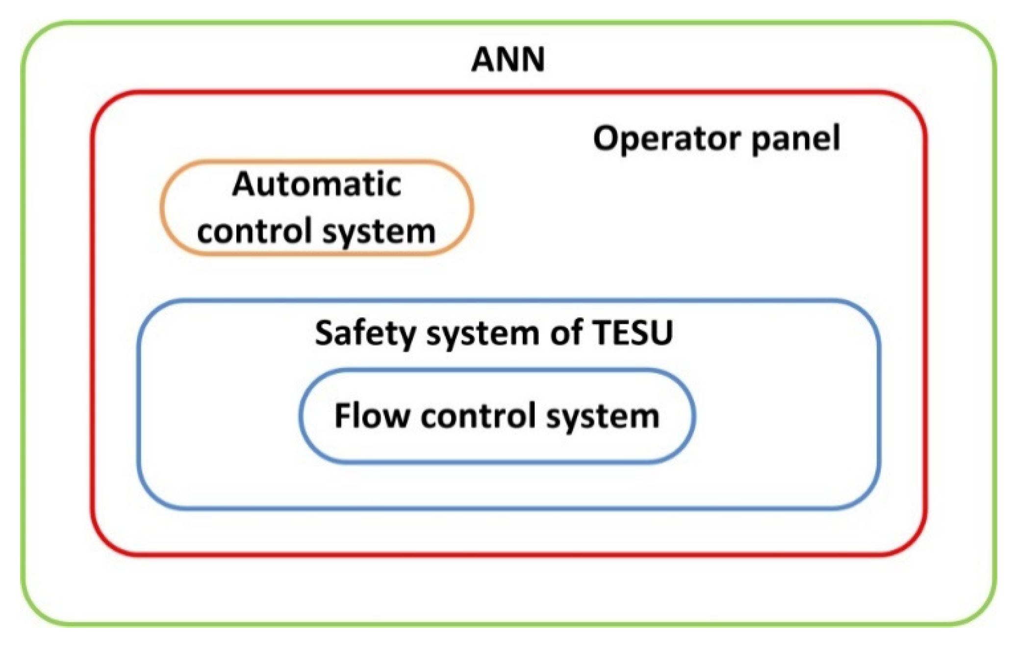 Energies 14 03531 g005 Energies 14 03531 g005