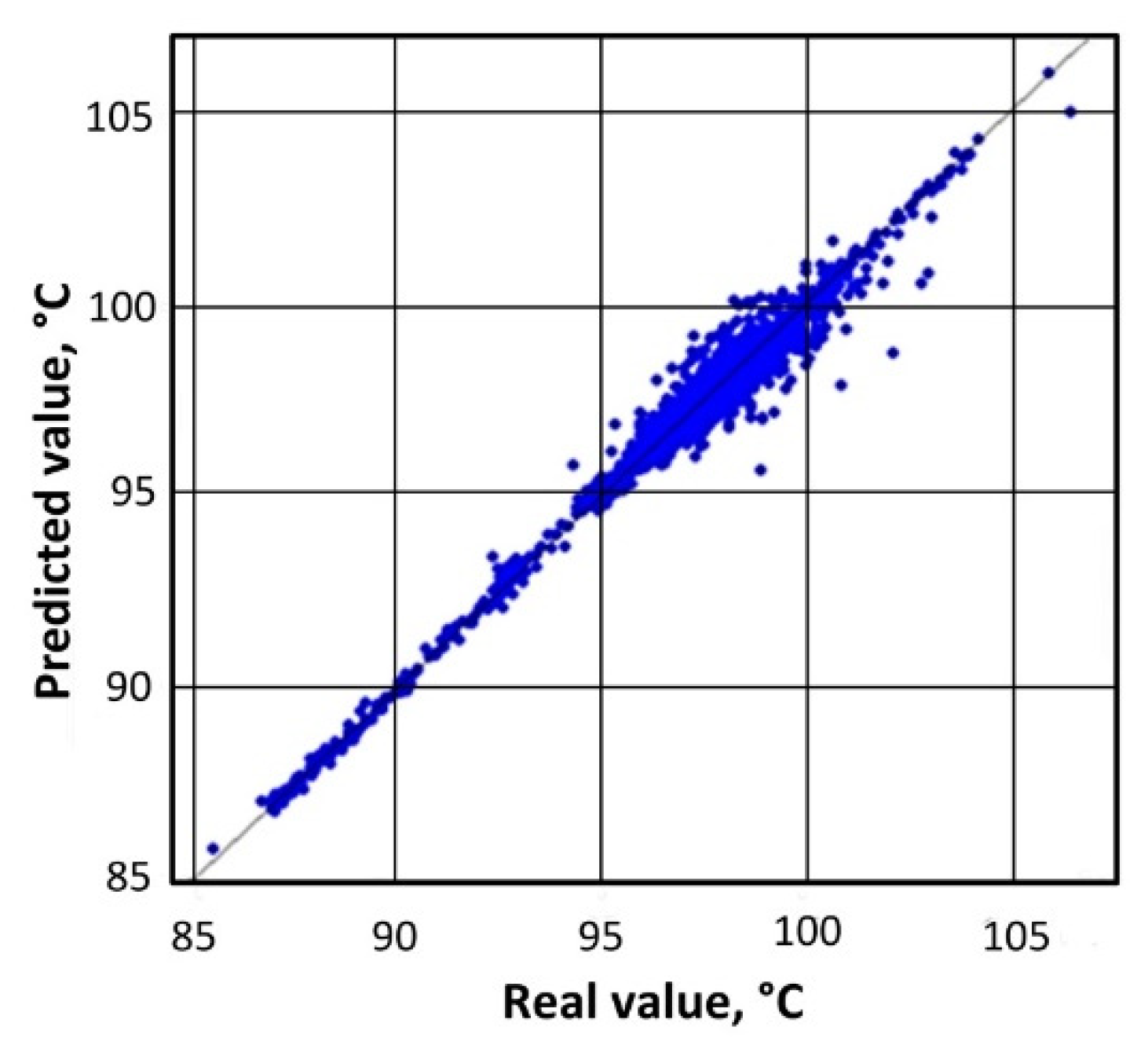 Energies 14 03531 g007 Energies 14 03531 g007