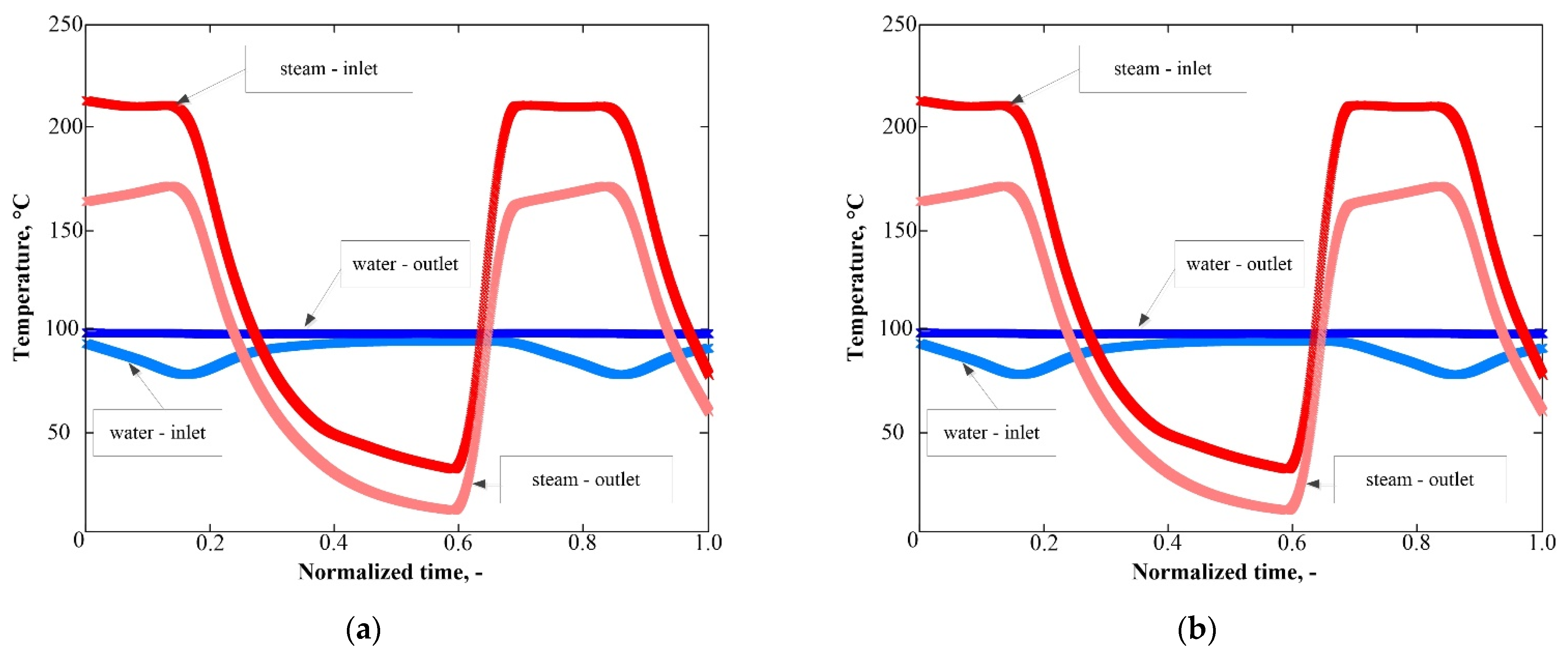 Energies 14 03531 g008 Energies 14 03531 g008