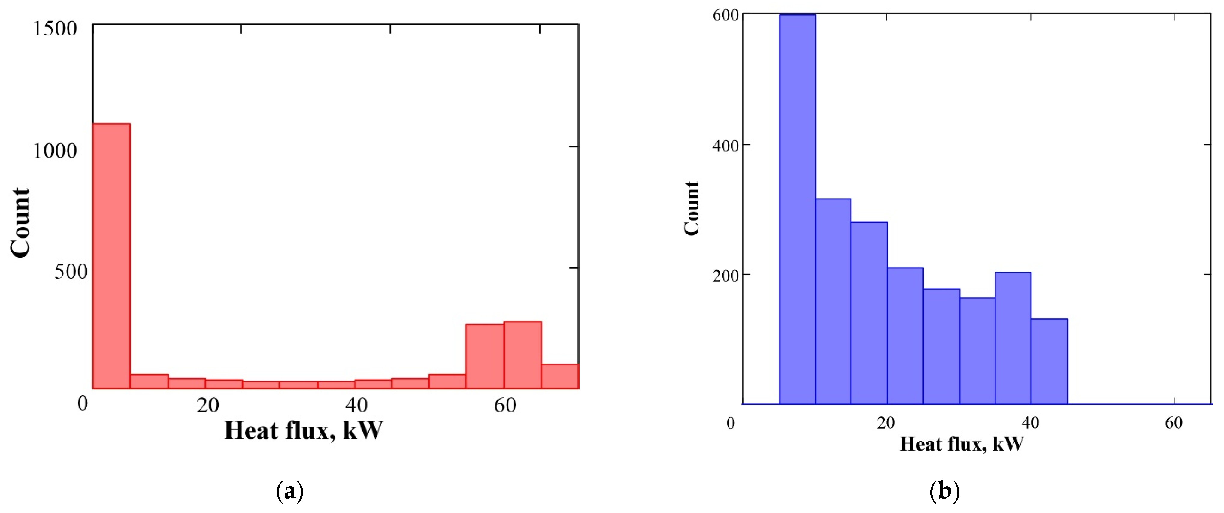 Energies 14 03531 g009 Energies 14 03531 g009