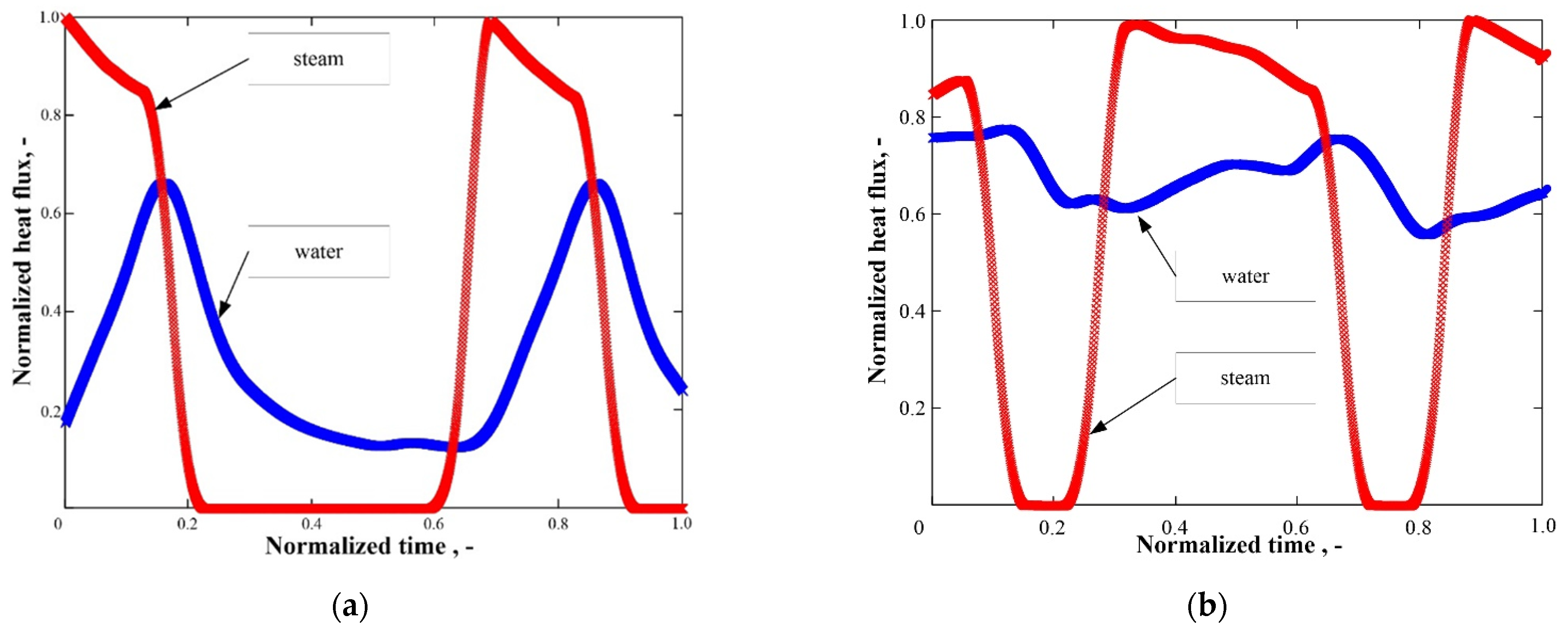Energies 14 03531 g011 Energies 14 03531 g011