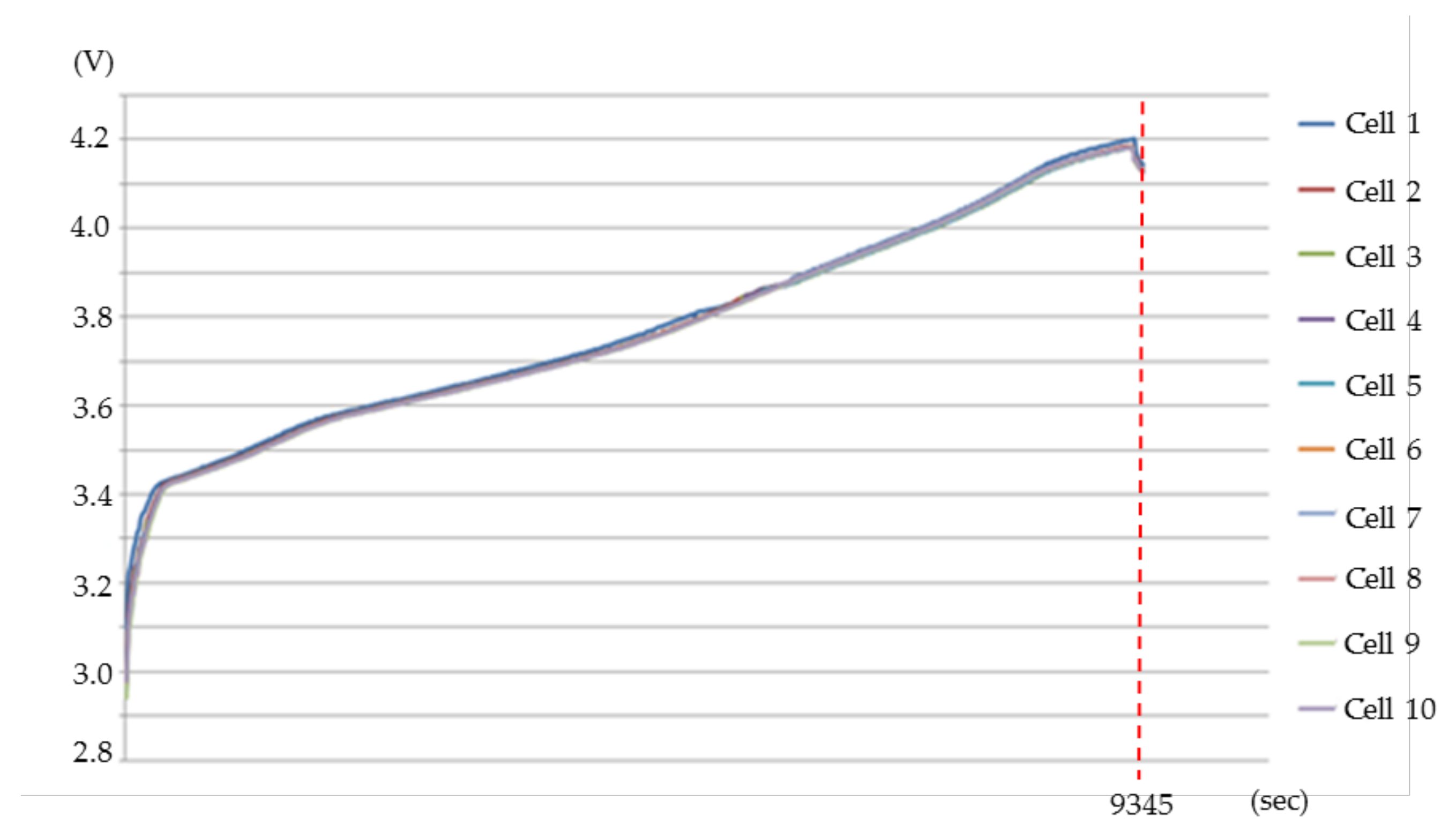 Energies 14 03532 g006