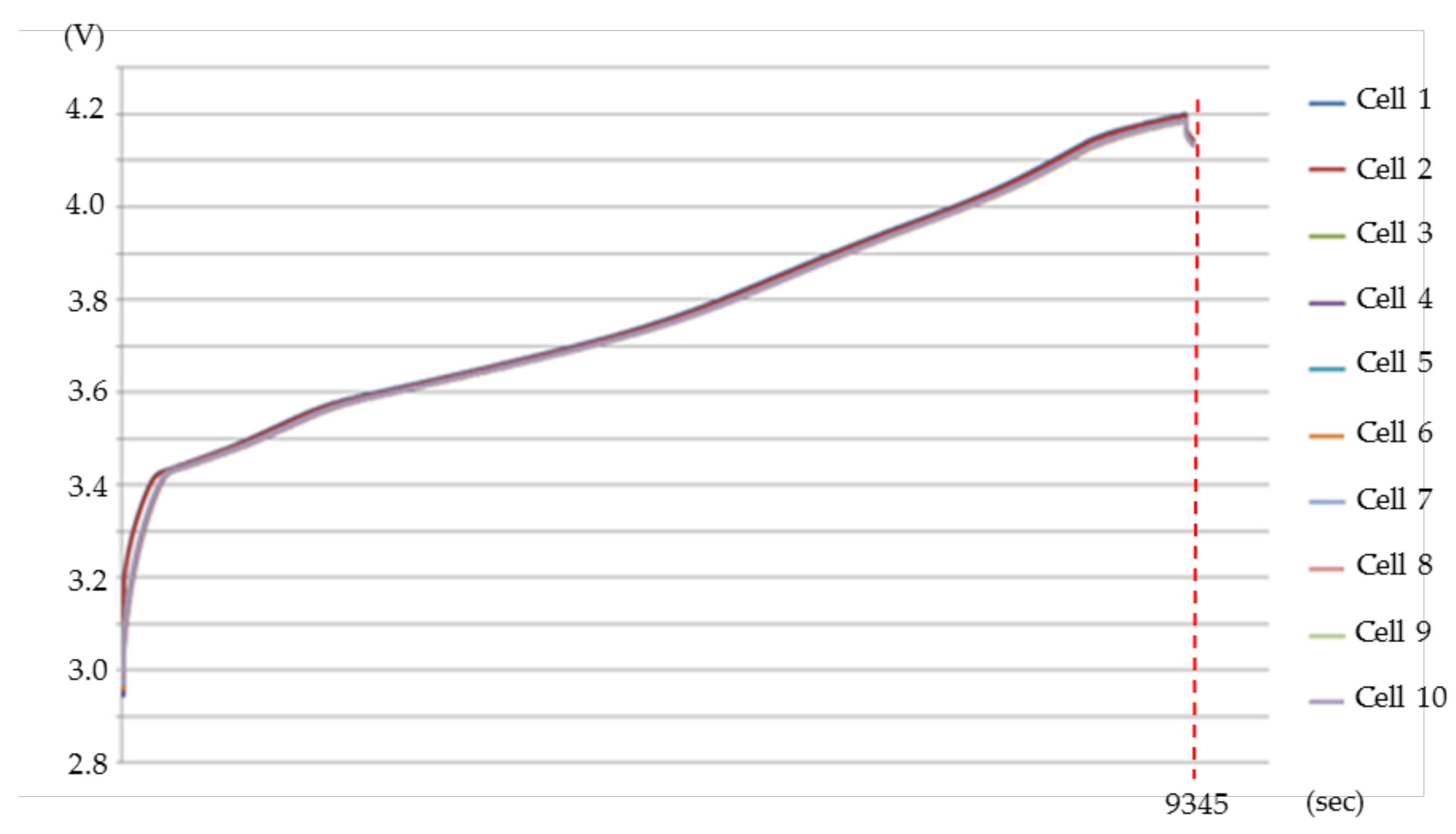 Energies 14 03532 g007