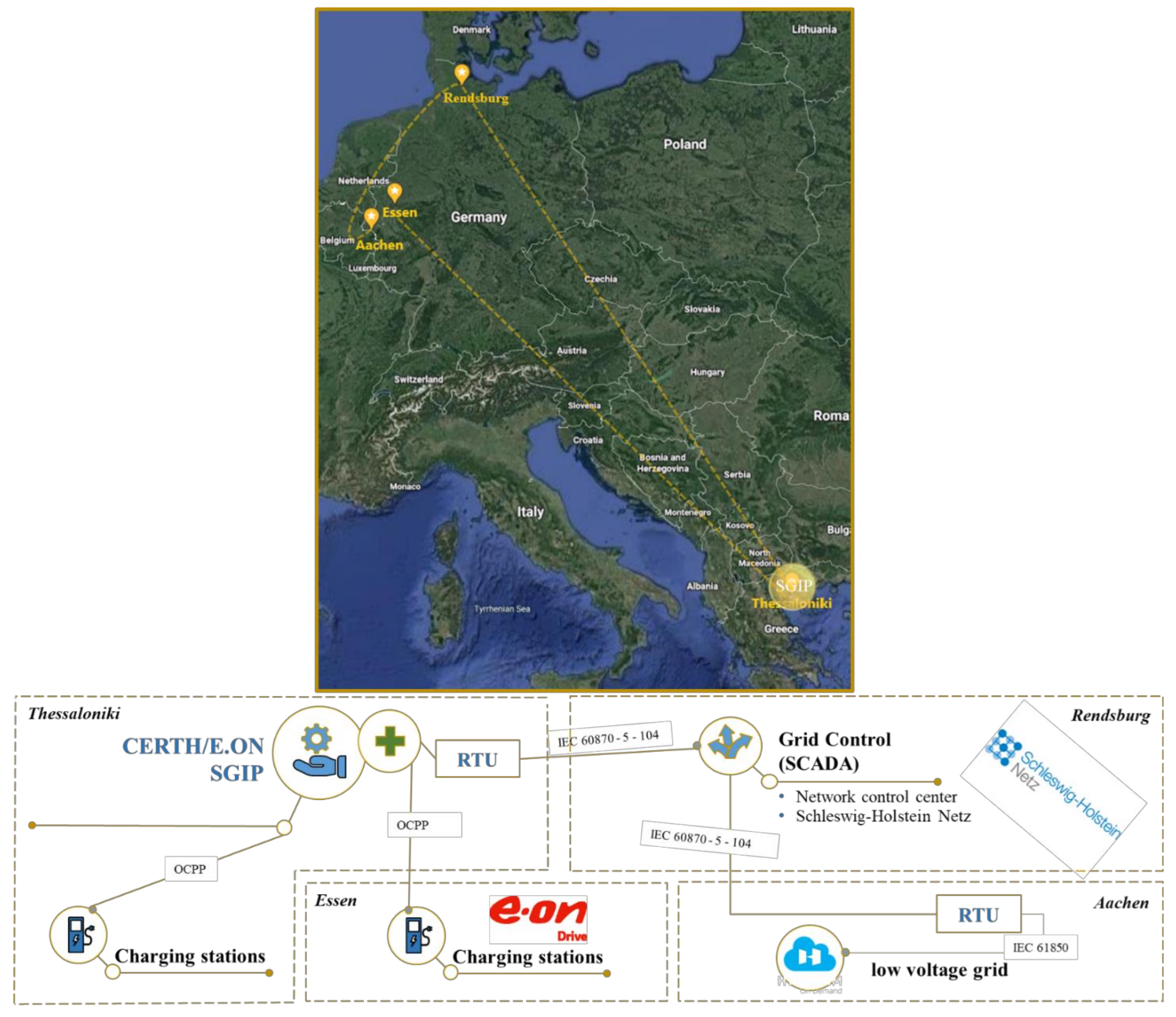 Energies 14 03533 g001 Energies 14 03533 g001