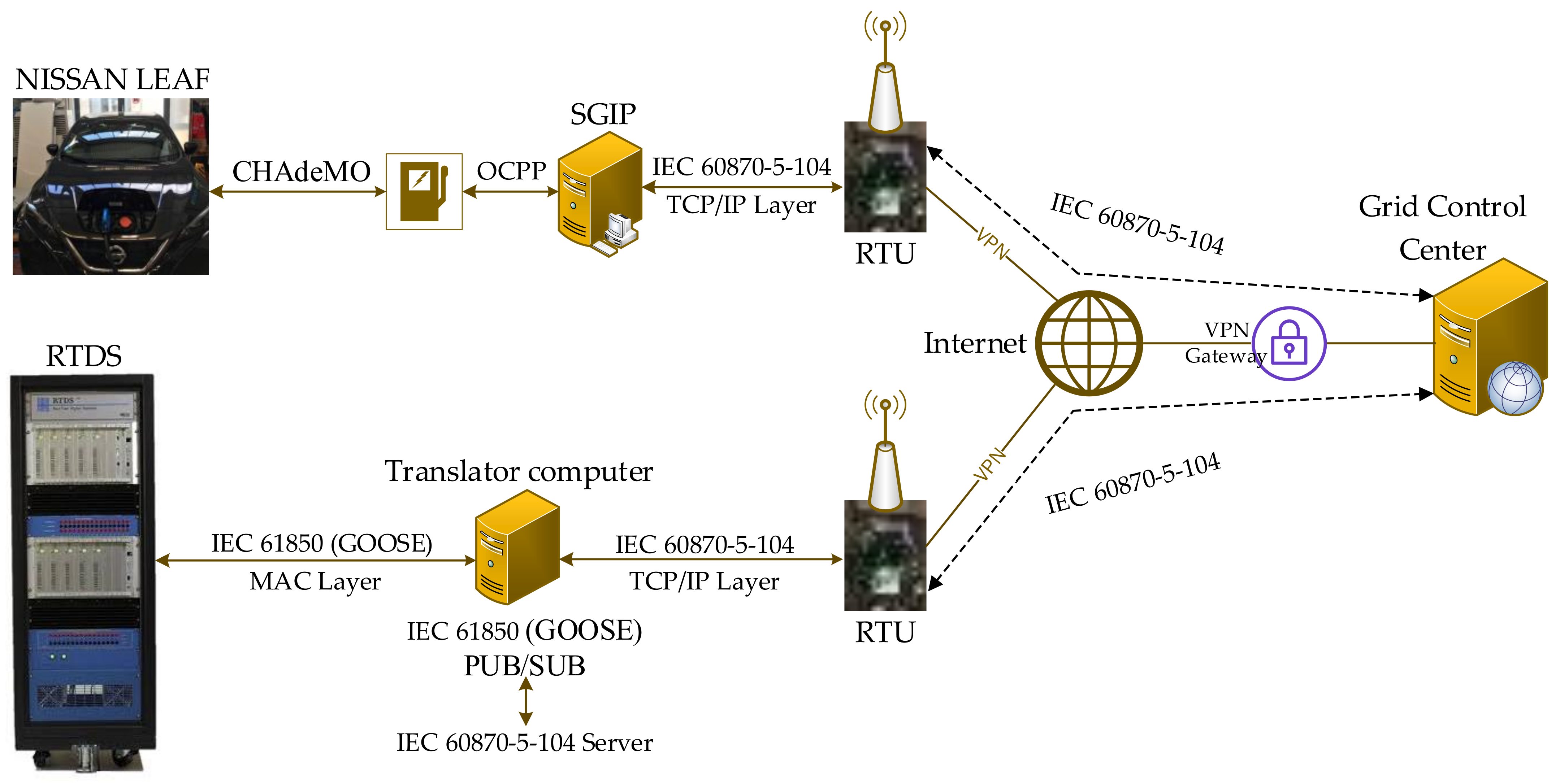 Energies 14 03533 g005 Energies 14 03533 g005