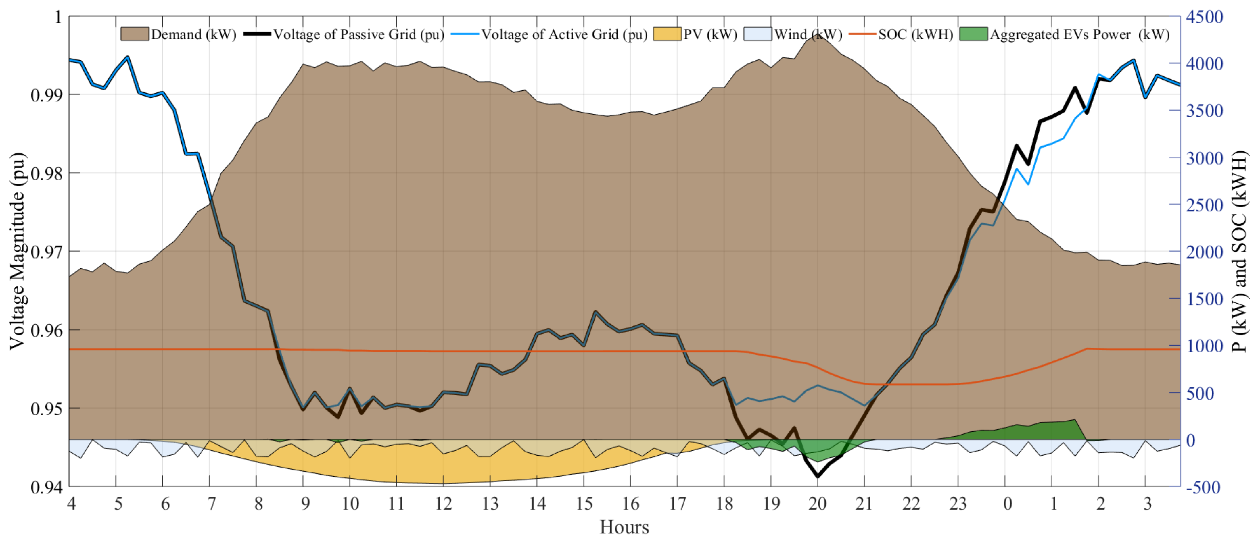 Energies 14 03533 g018 Energies 14 03533 g018