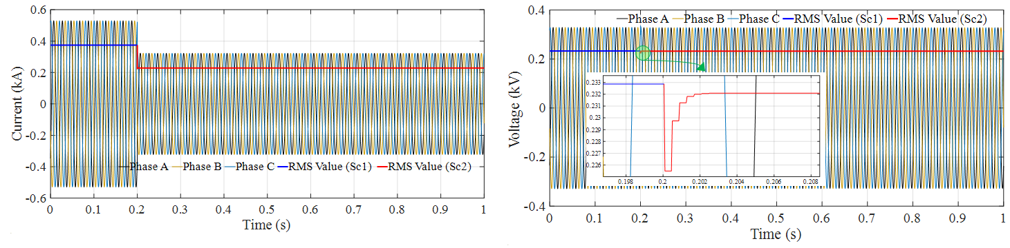 Energies 14 03533 g022 Energies 14 03533 g022