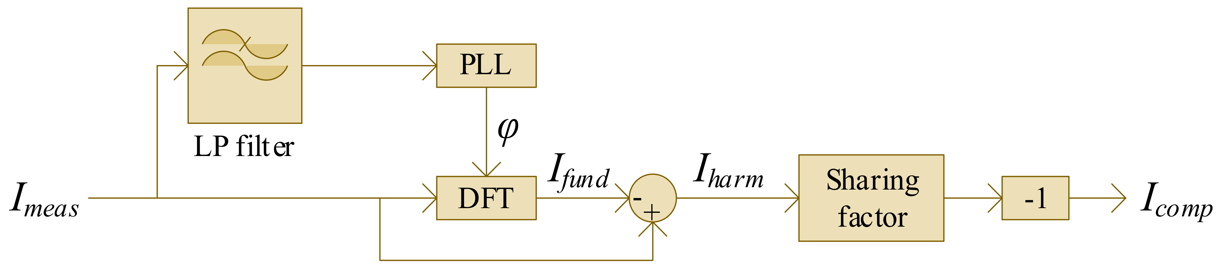 Energies 14 03533 g026 Energies 14 03533 g026