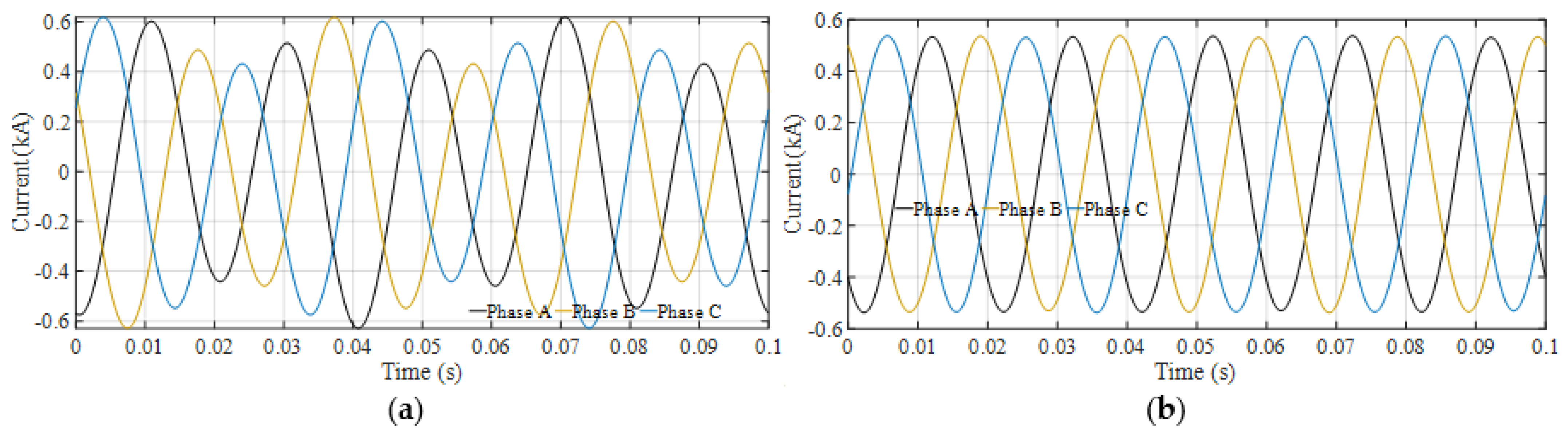 Energies 14 03533 g027 Energies 14 03533 g027