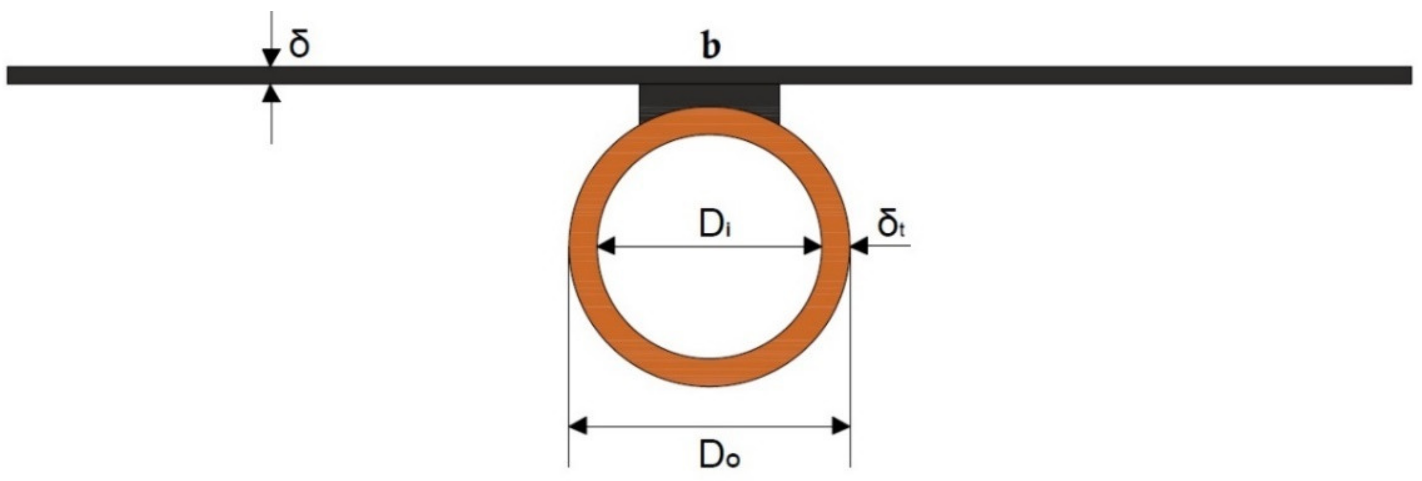 Energies 14 03534 g003