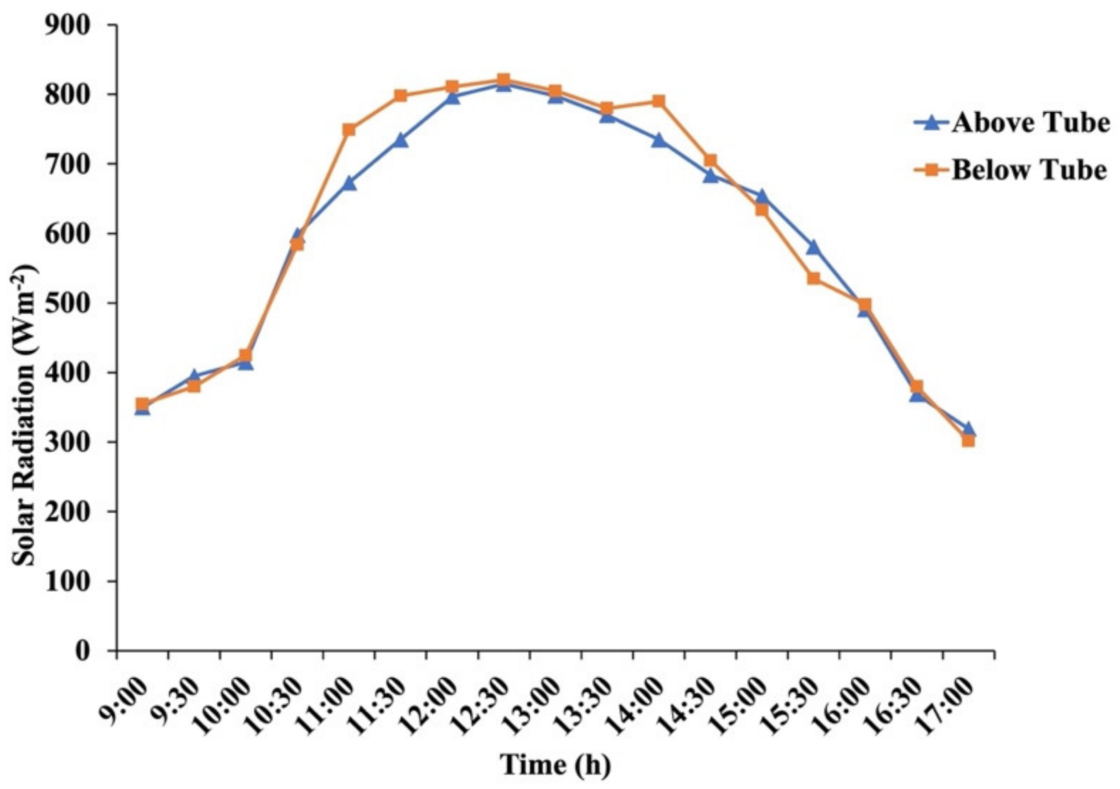 Energies 14 03534 g005