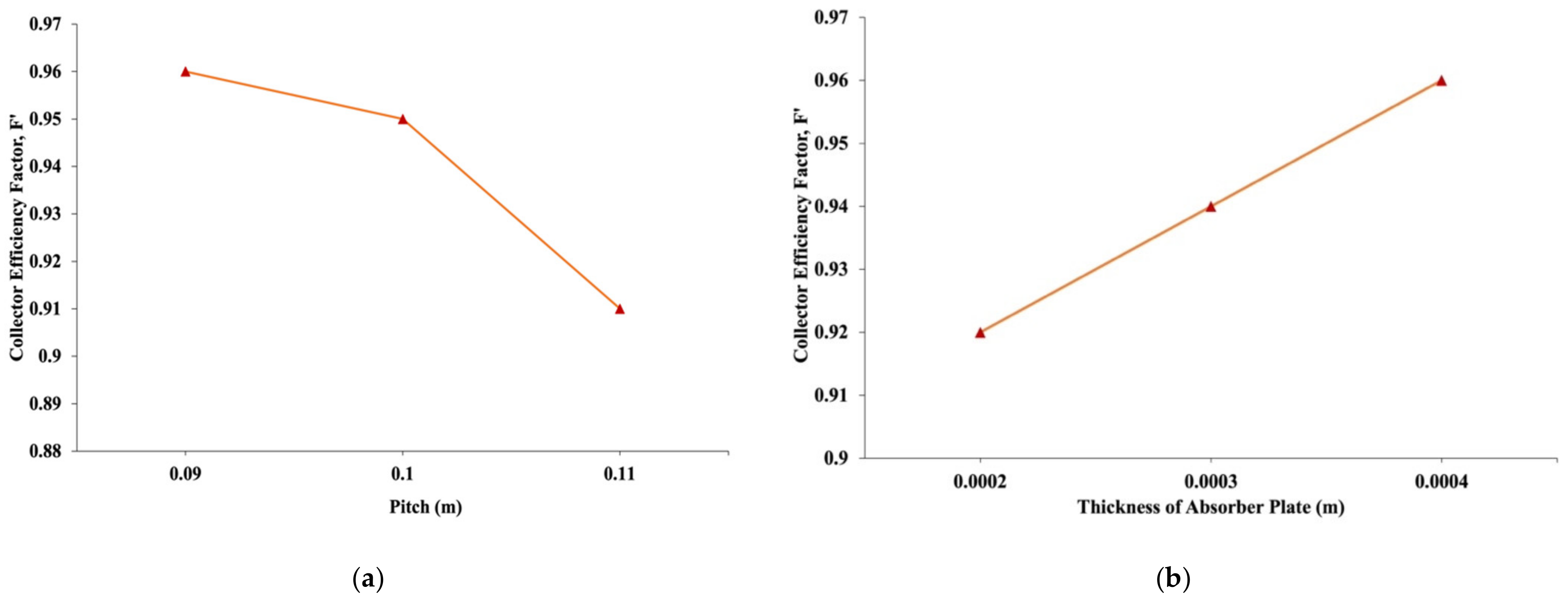 Energies 14 03534 g006