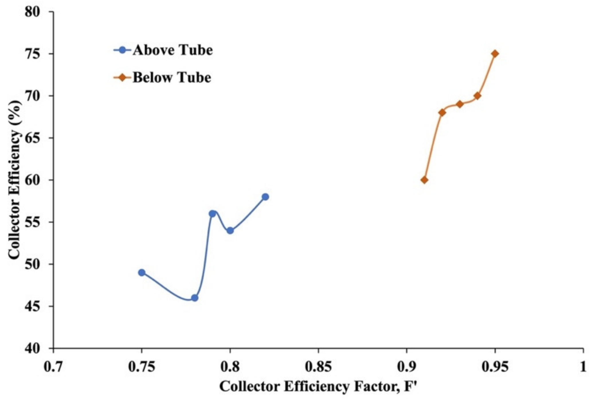 Energies 14 03534 g007