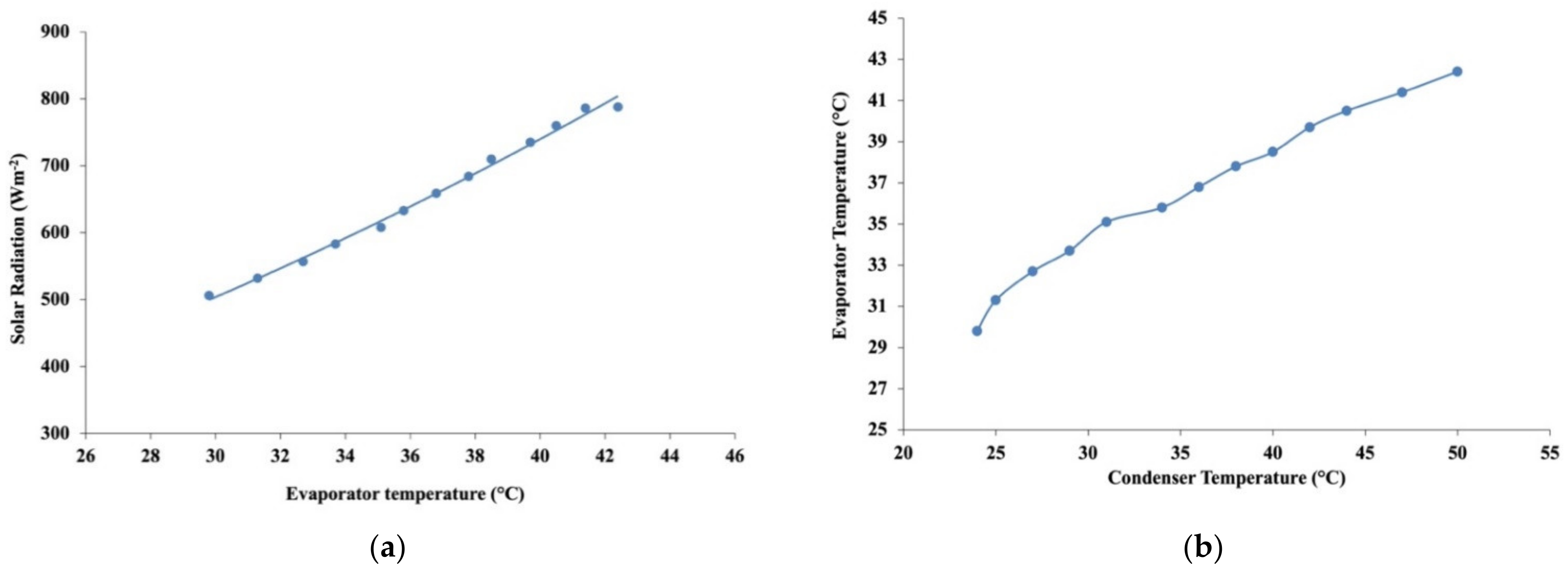 Energies 14 03534 g008