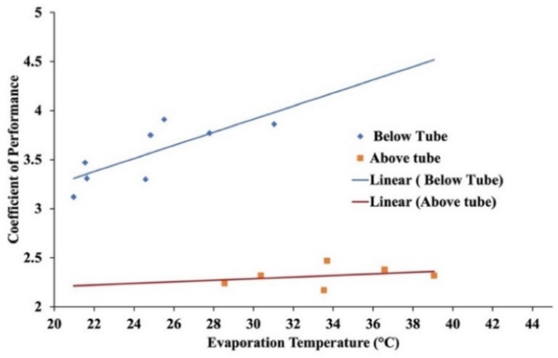 Energies 14 03534 g010