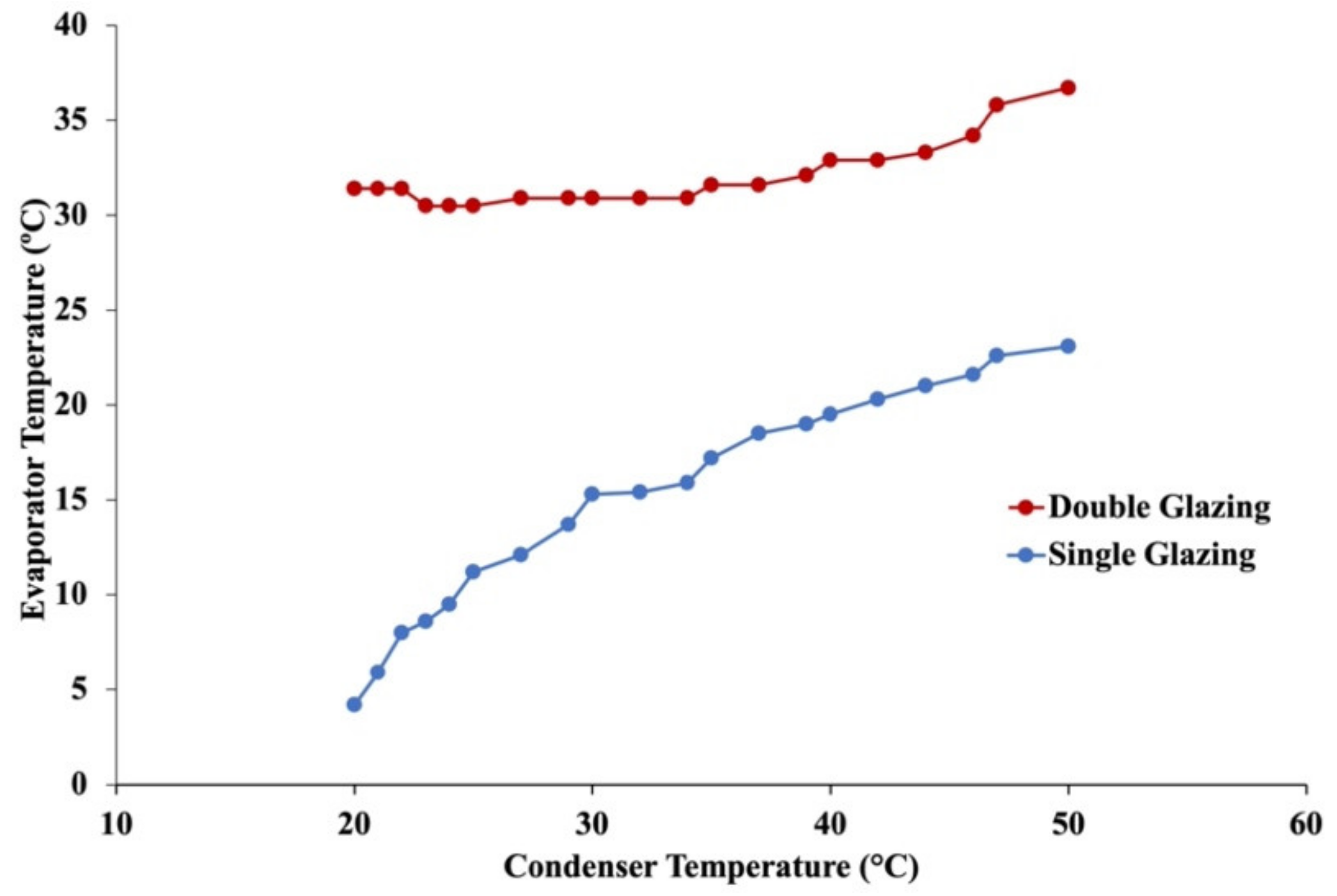Energies 14 03534 g012