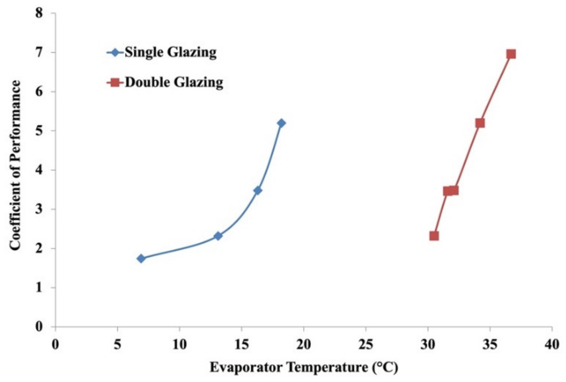 Energies 14 03534 g013
