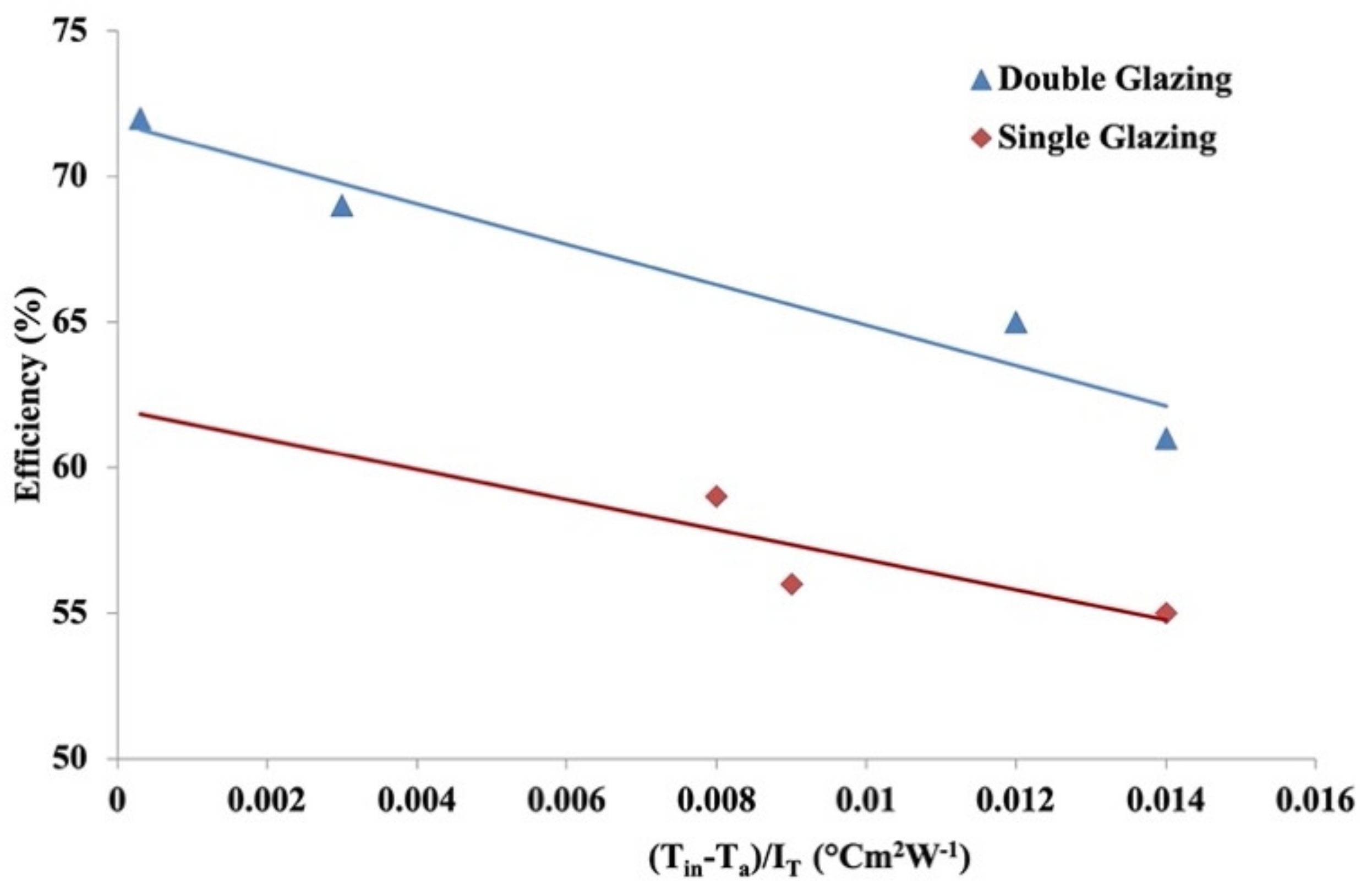Energies 14 03534 g015