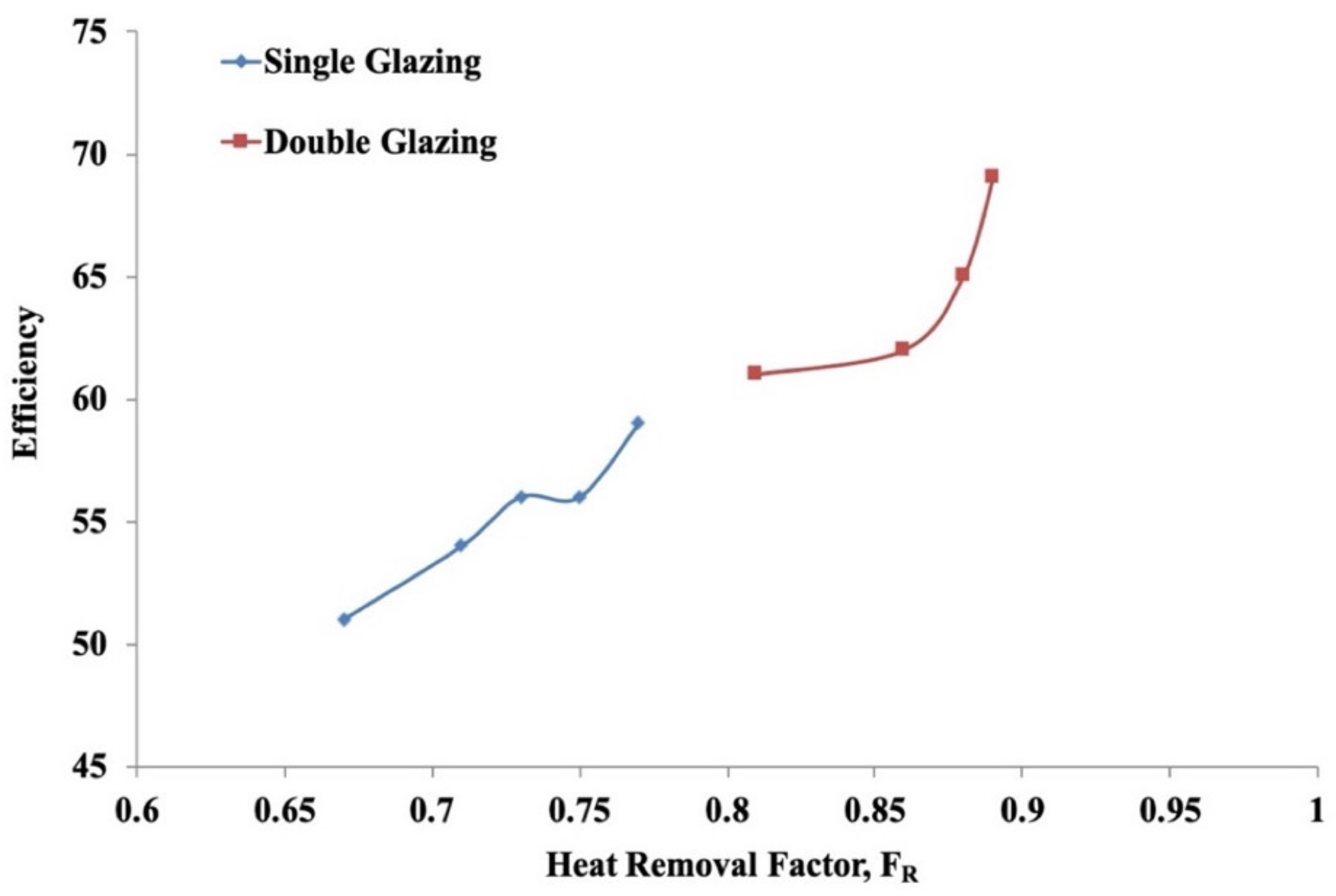 Energies 14 03534 g016