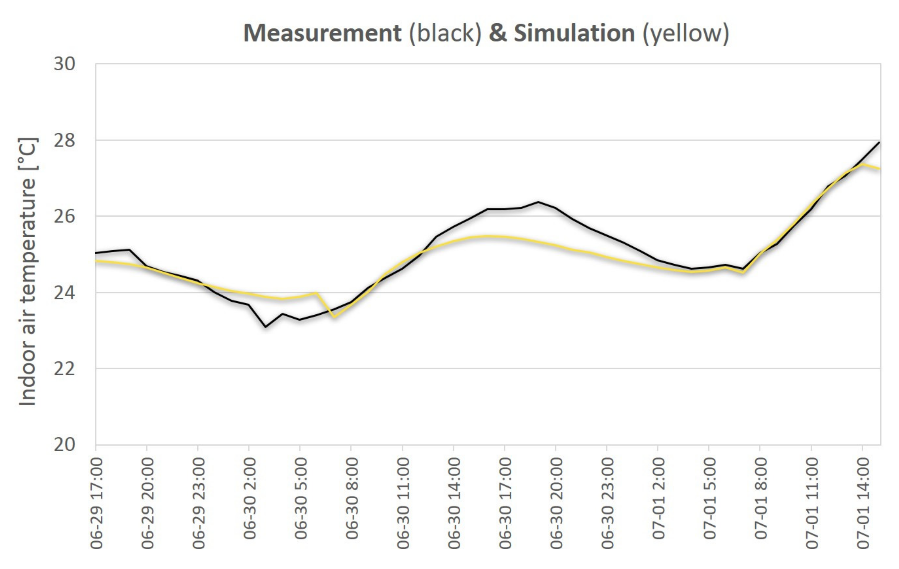 Energies 14 03535 g006