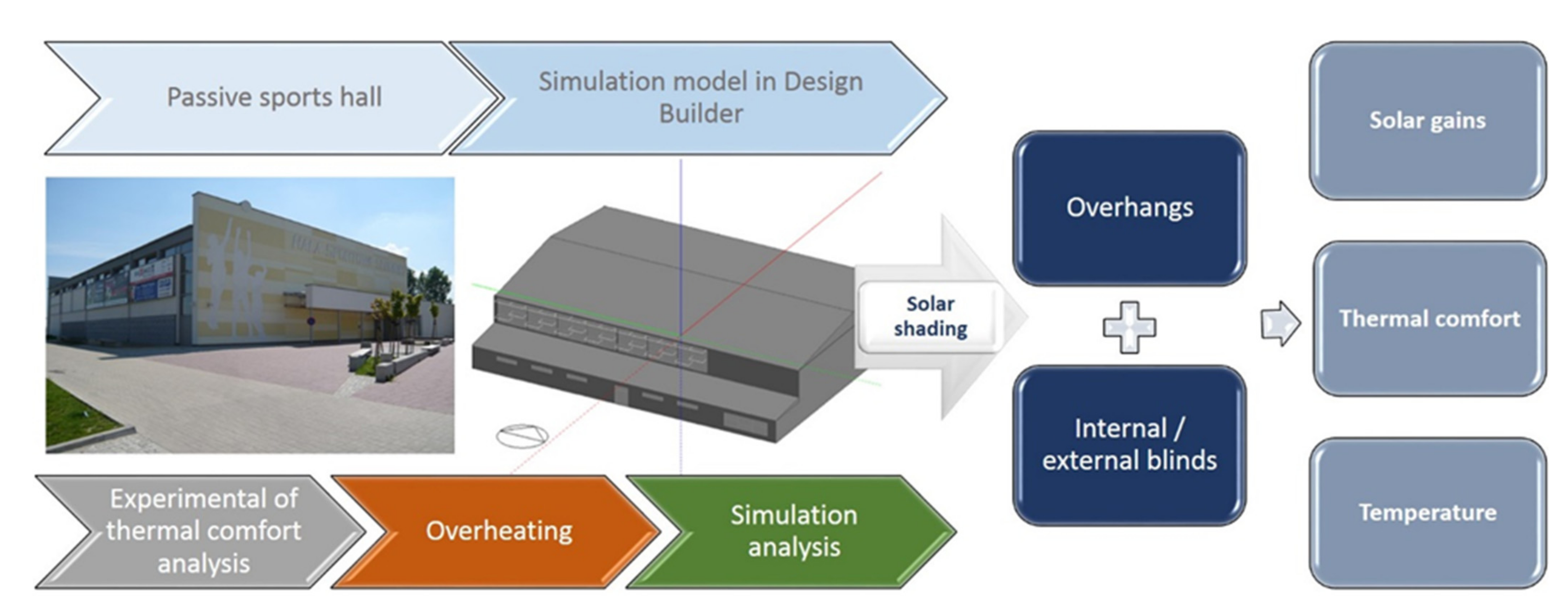 Energies 14 03535 g007