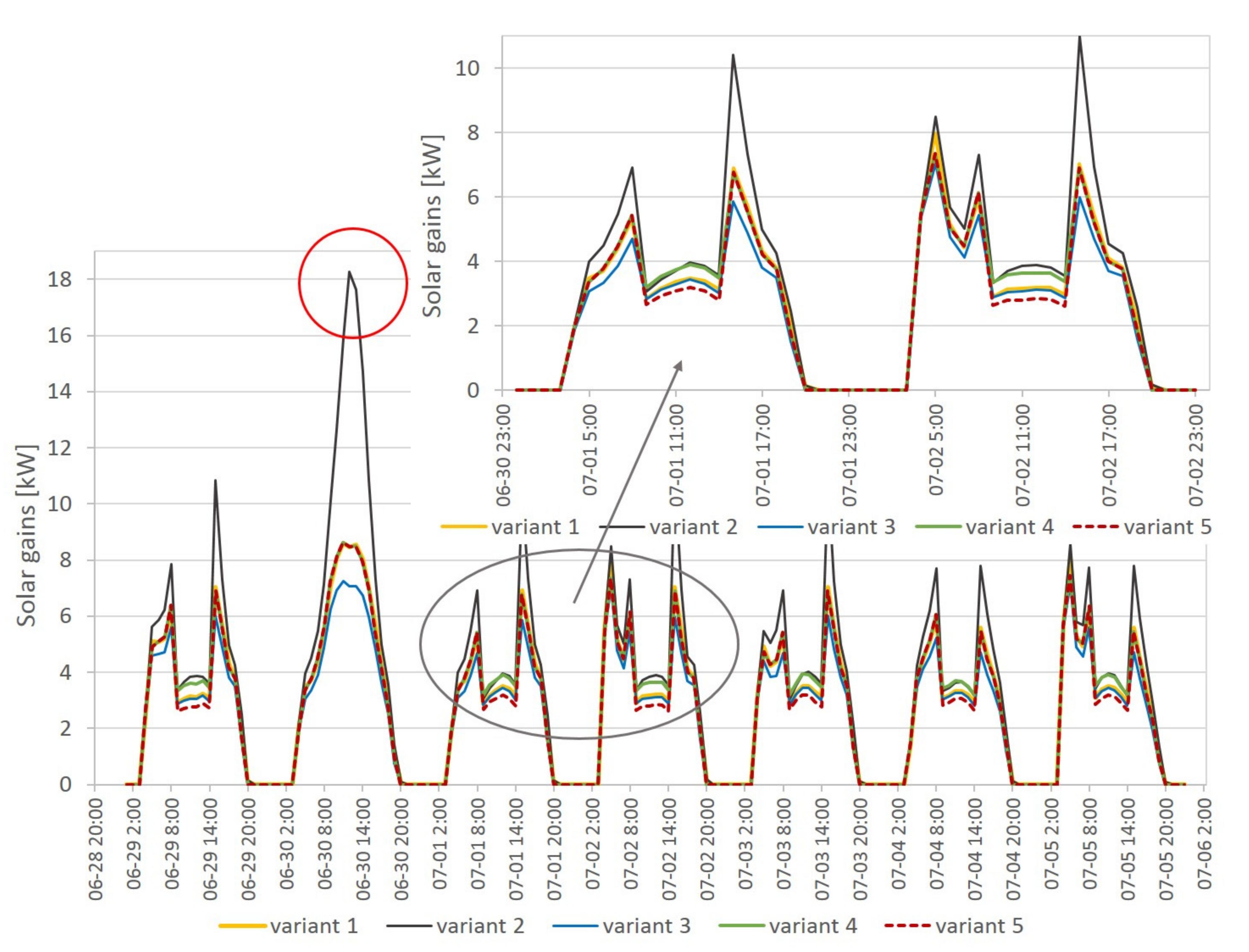 Energies 14 03535 g008