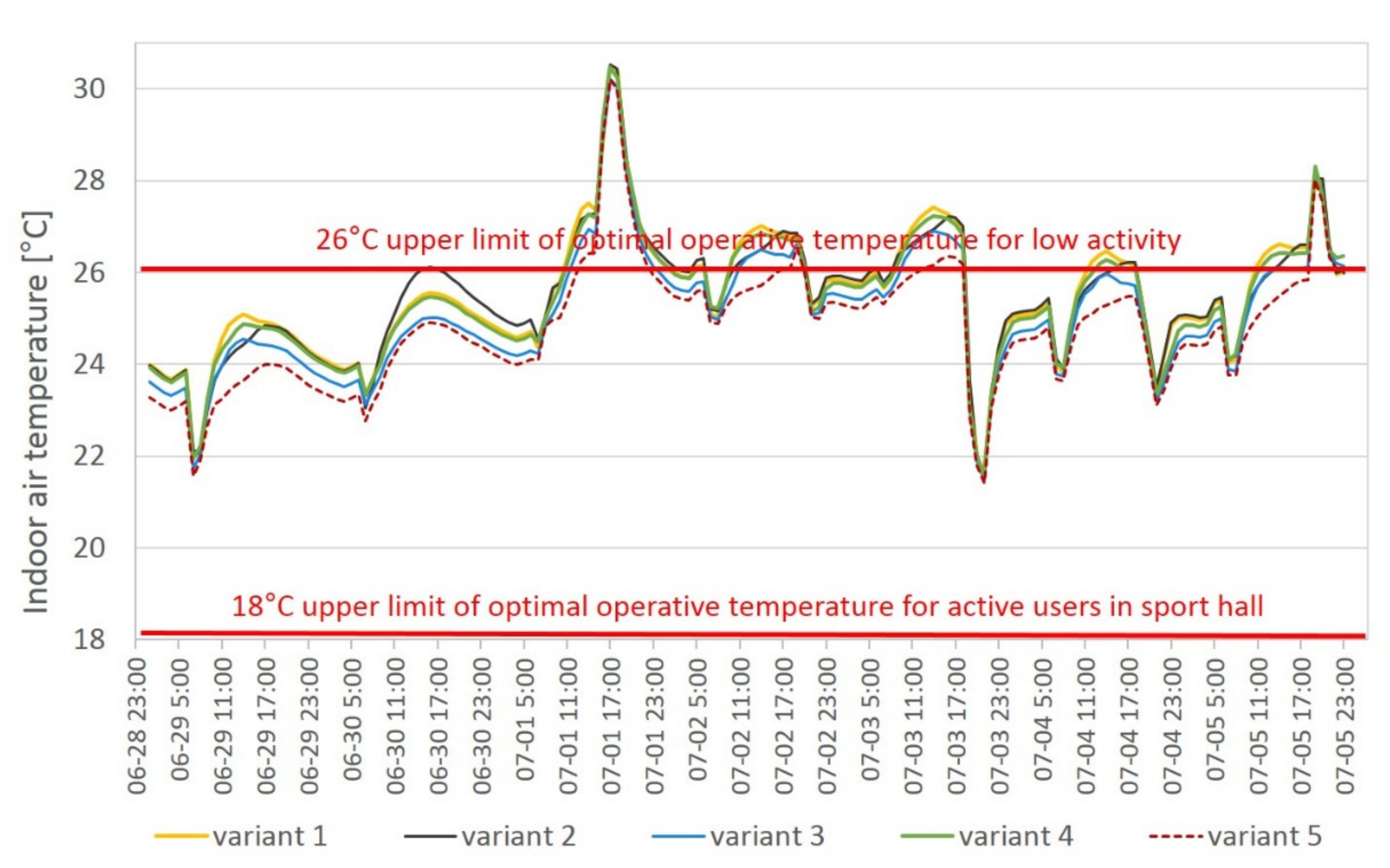 Energies 14 03535 g009
