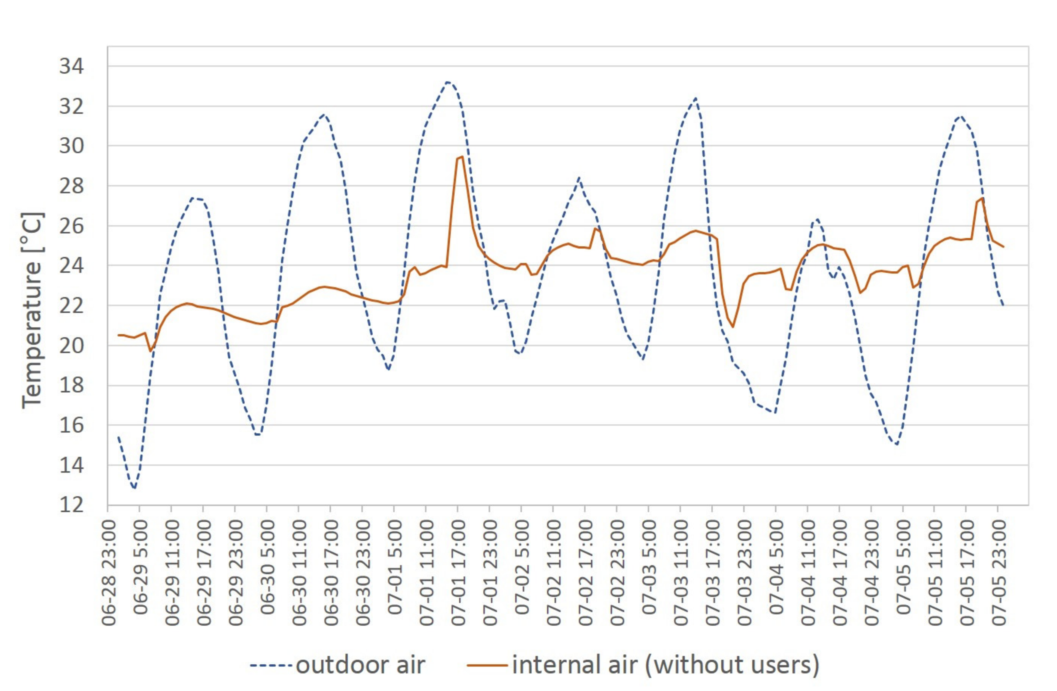 Energies 14 03535 g010
