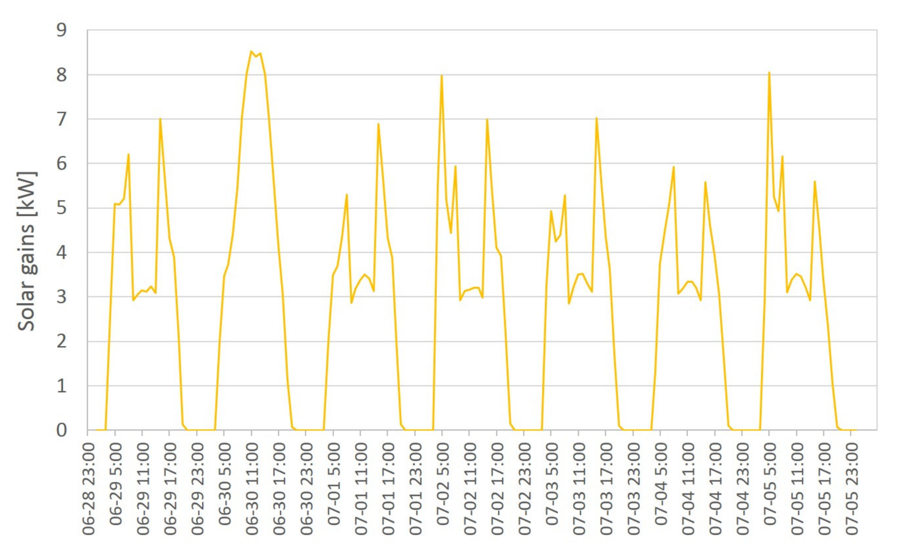 Energies 14 03535 g011