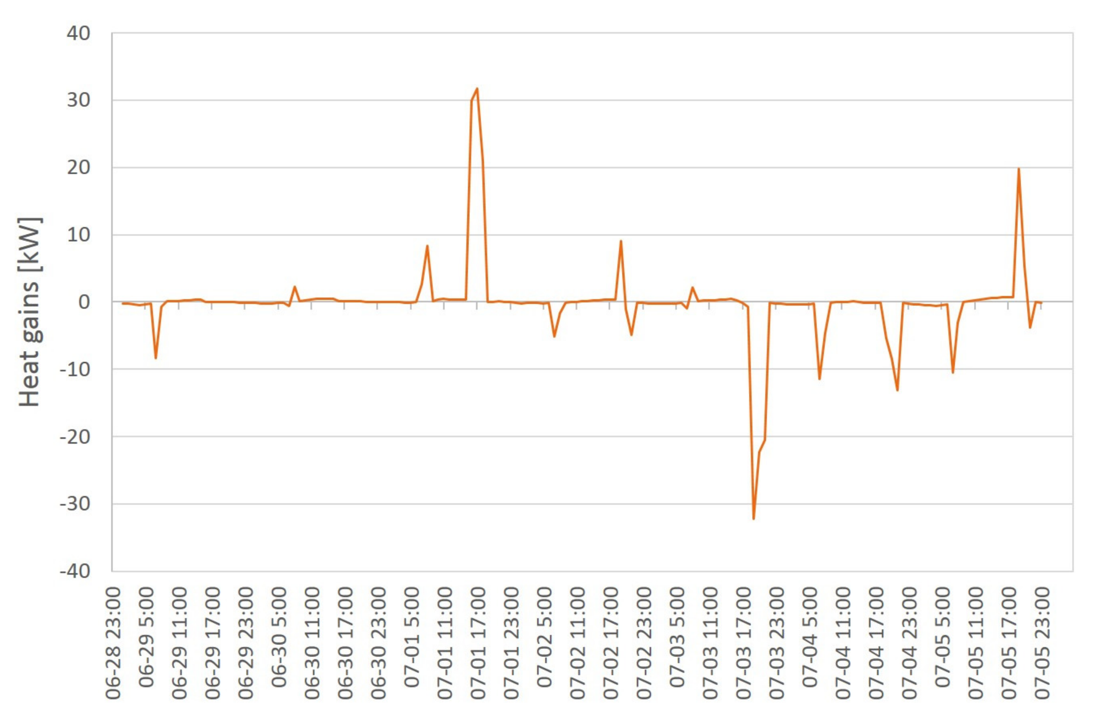 Energies 14 03535 g012