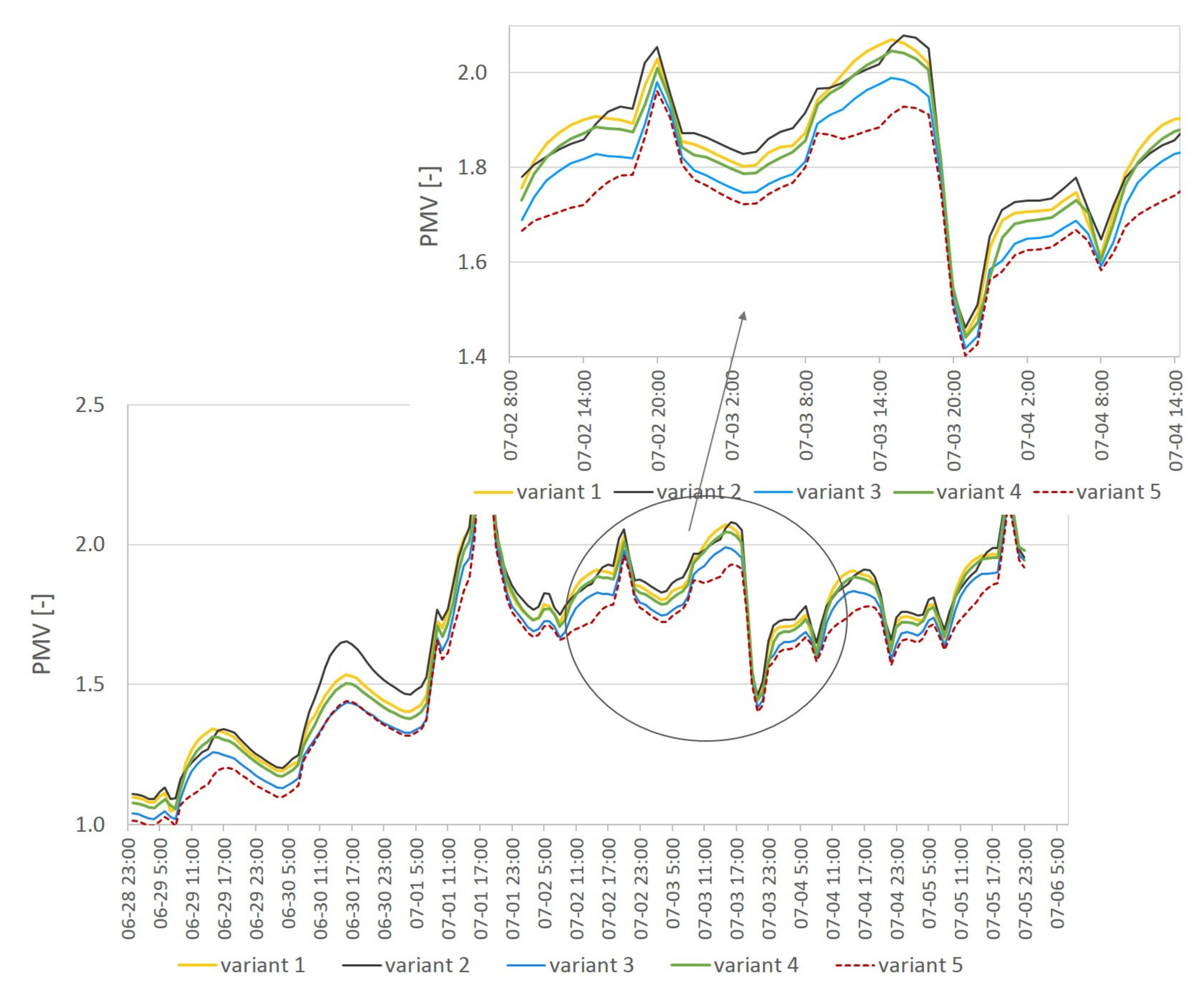 Energies 14 03535 g013