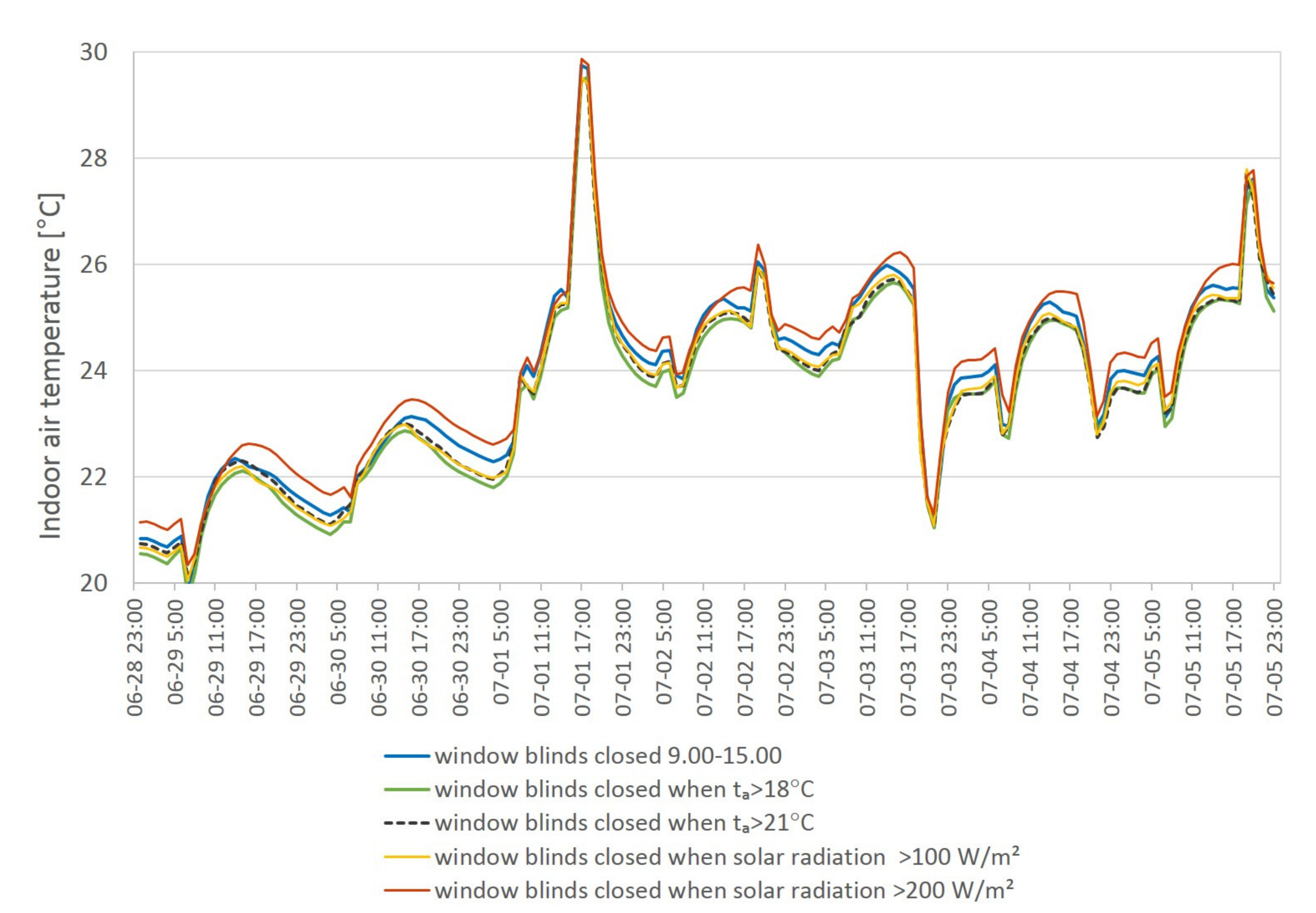 Energies 14 03535 g014