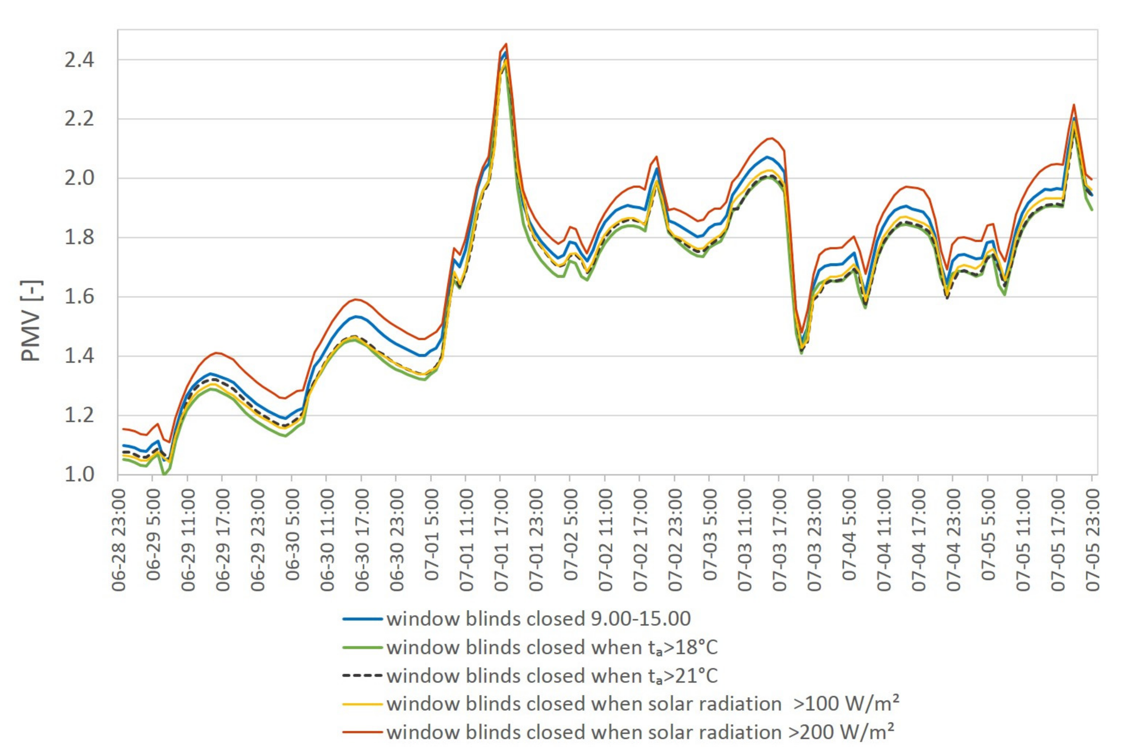 Energies 14 03535 g015