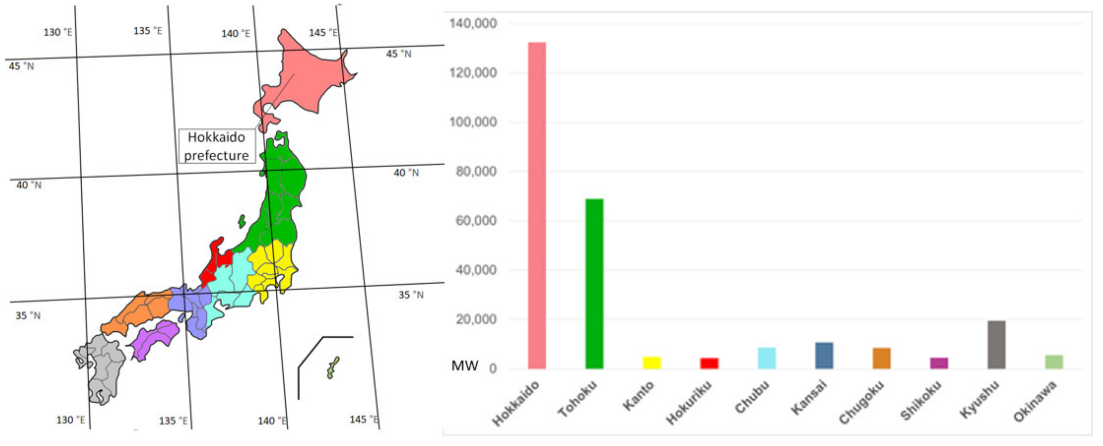 Energies 14 03536 g002