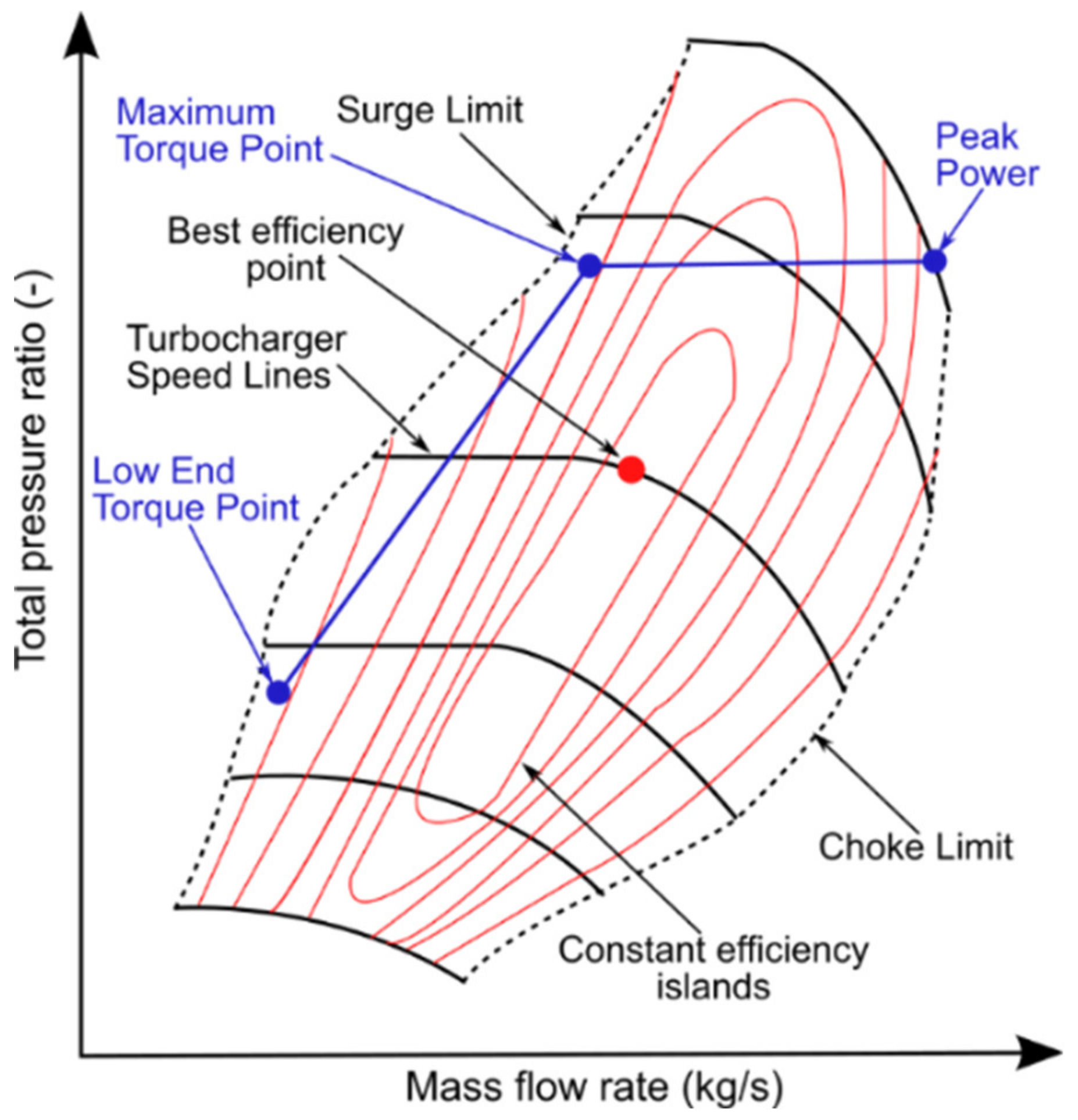 Energies 14 03537 g002