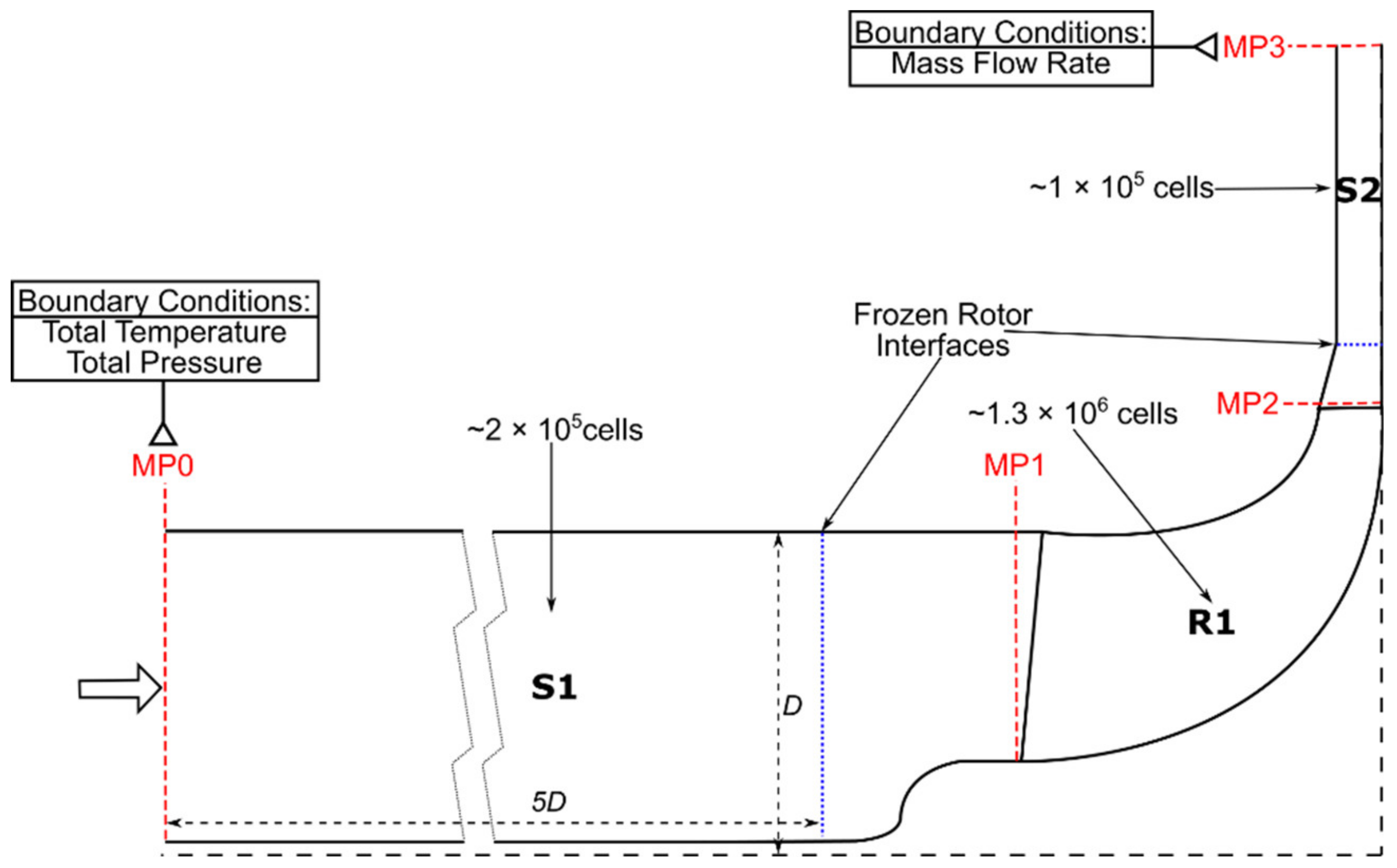 Energies 14 03537 g004