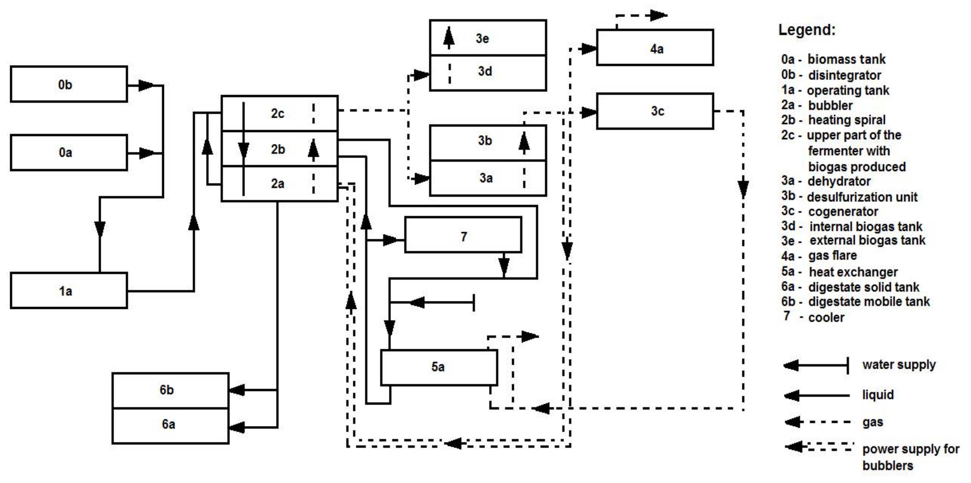 Energies 14 03538 g005