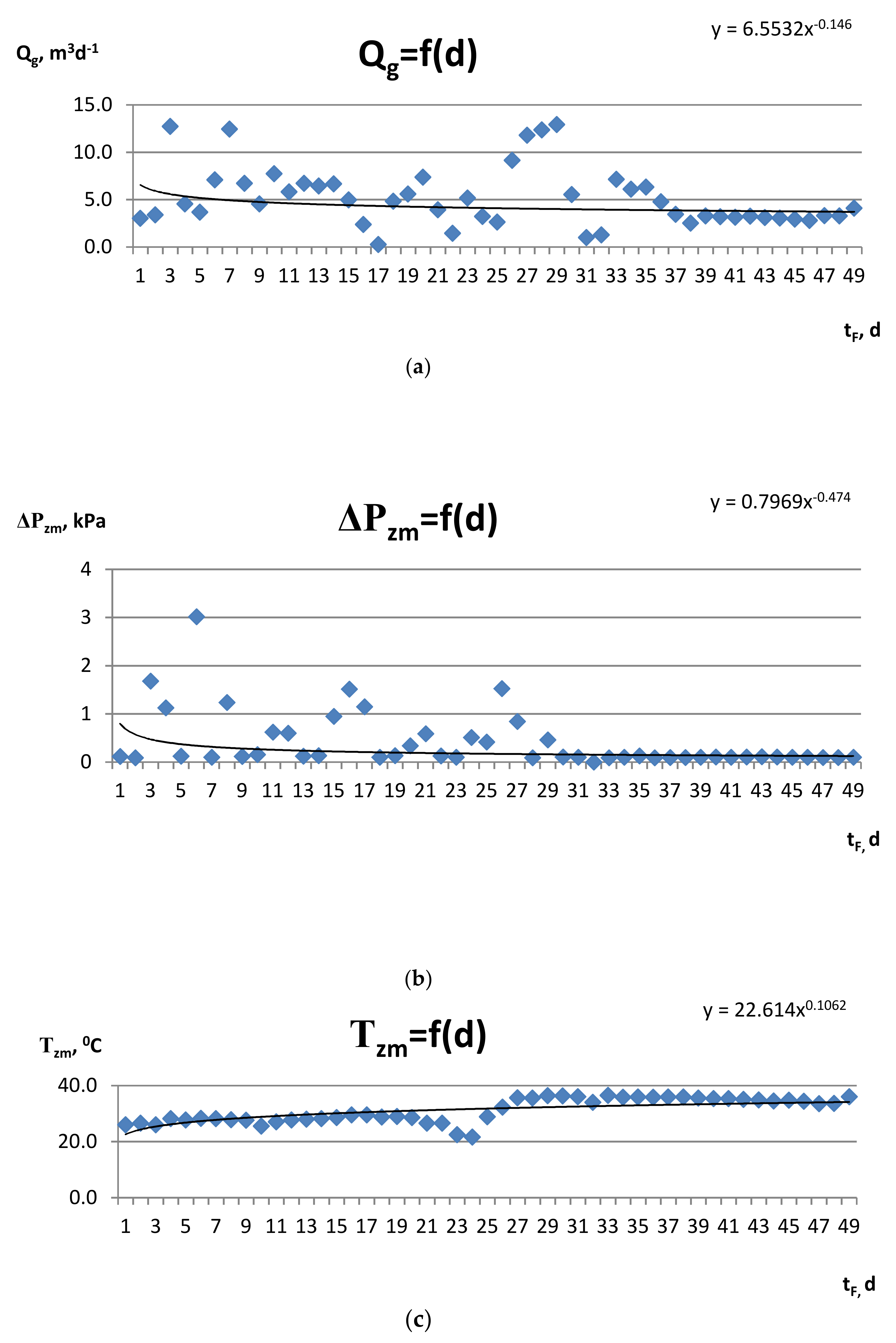 Energies 14 03538 g010
