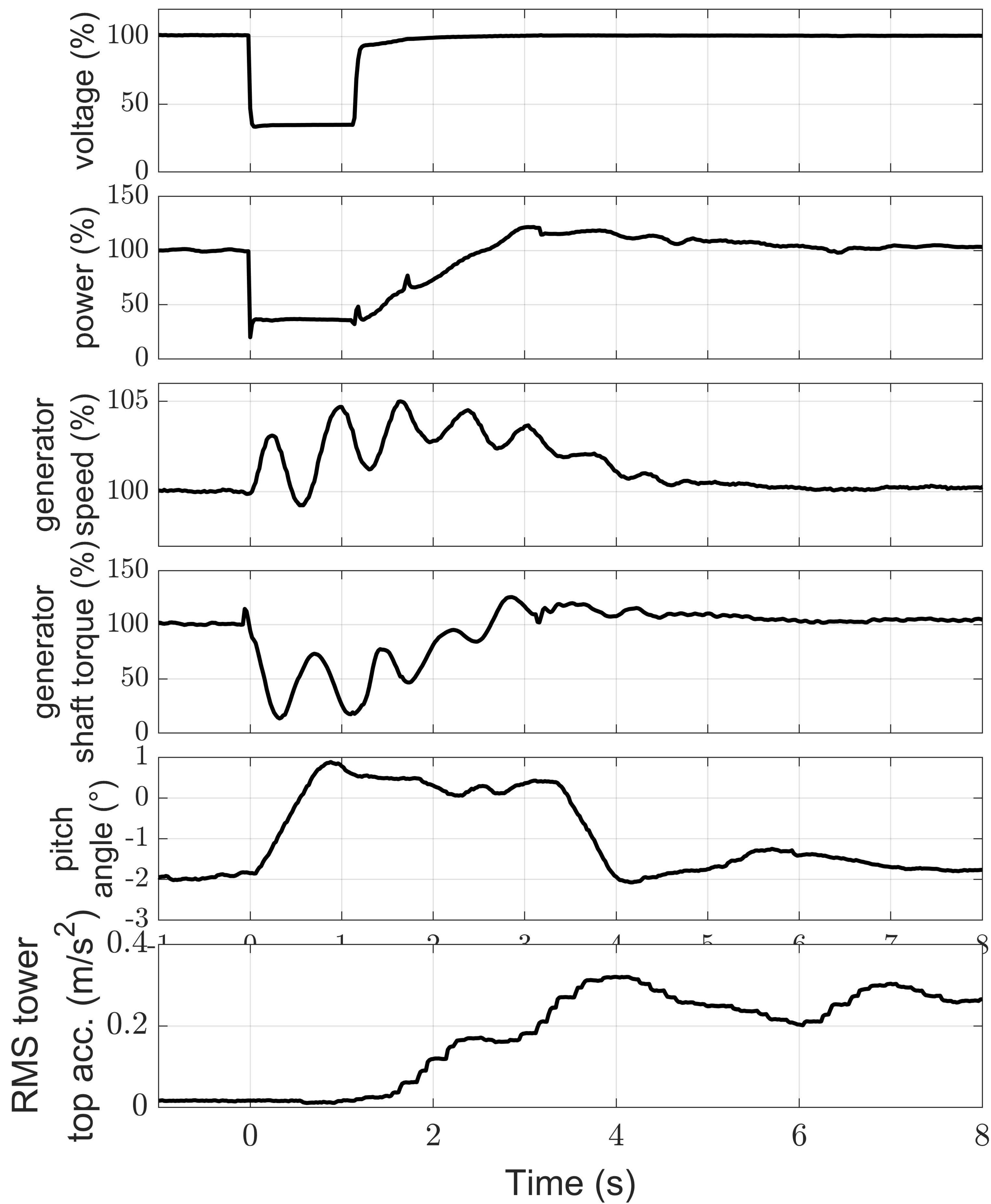 Energies 14 03539 g001 550