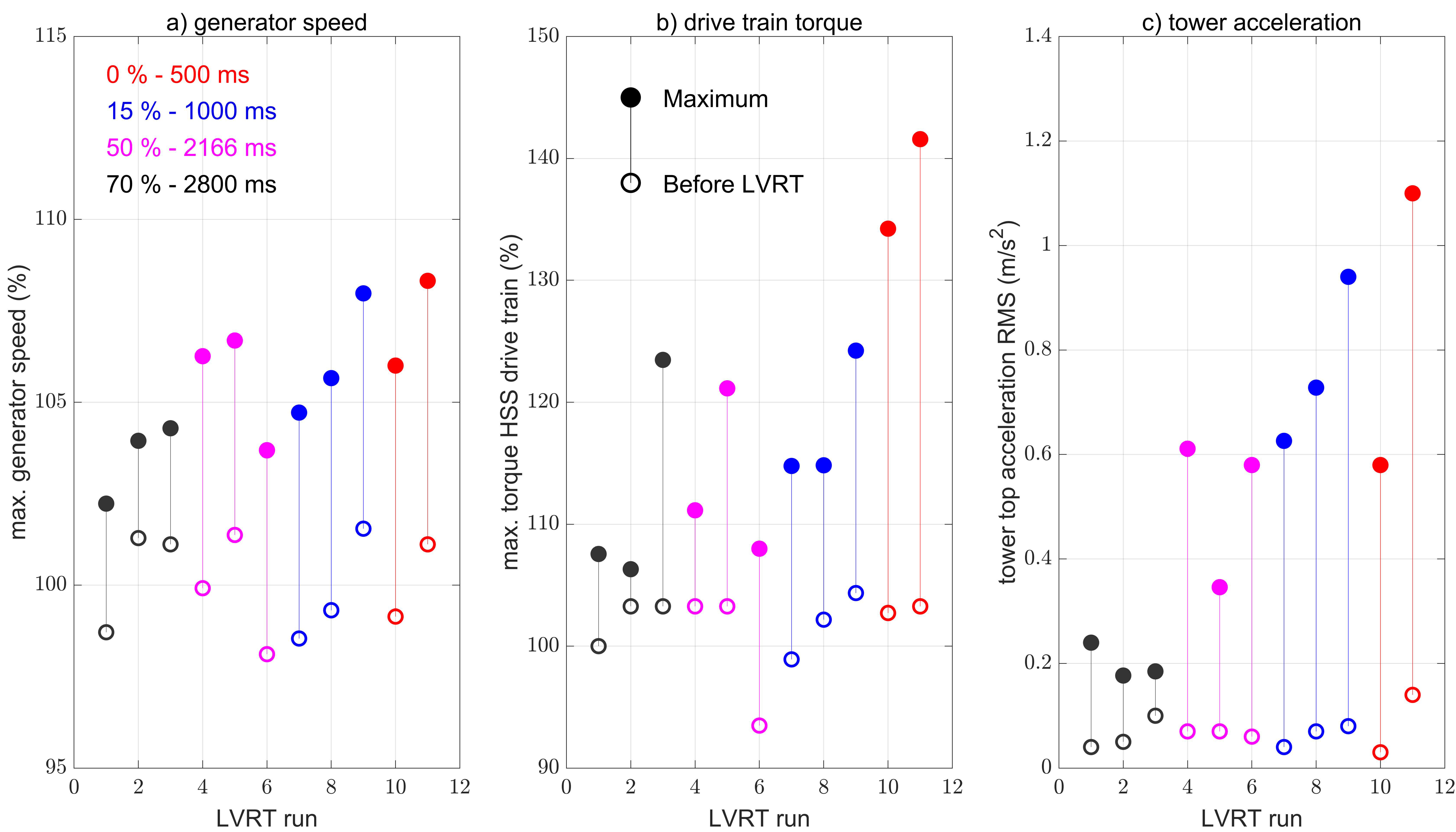 Energies 14 03539 g002 550