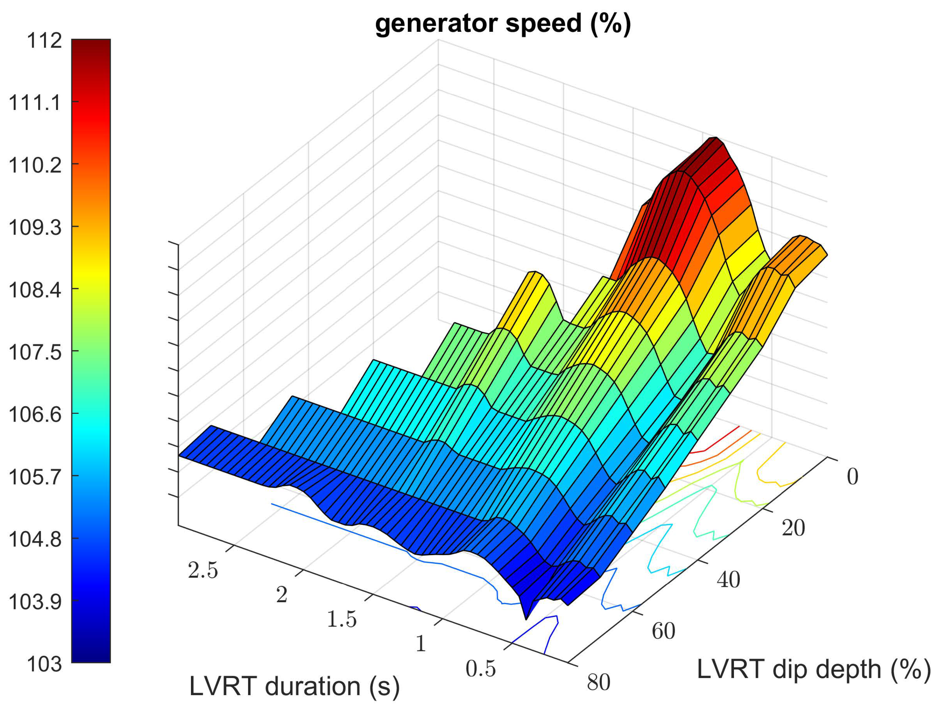 Energies 14 03539 g003 550