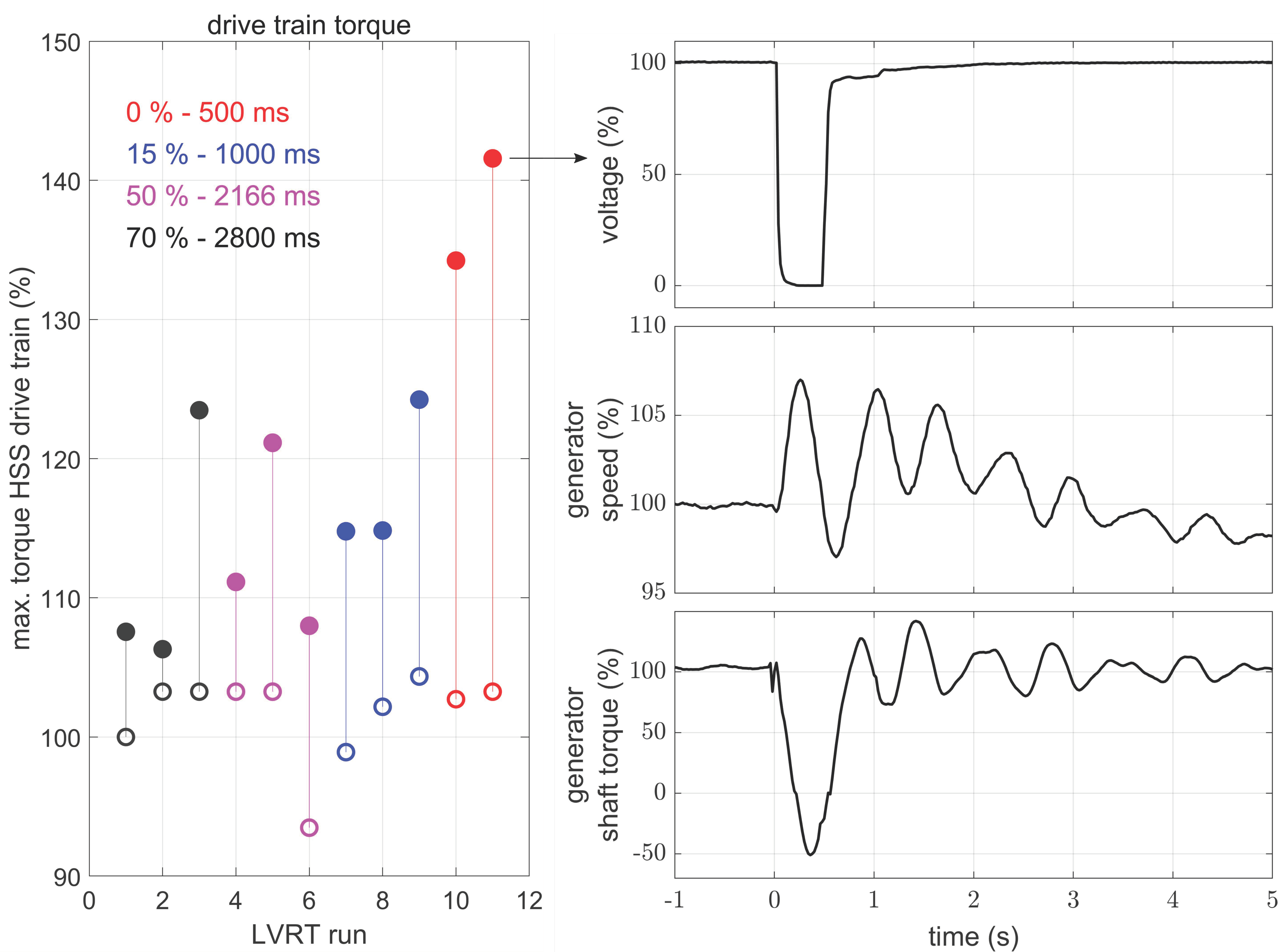 Energies 14 03539 g005 550