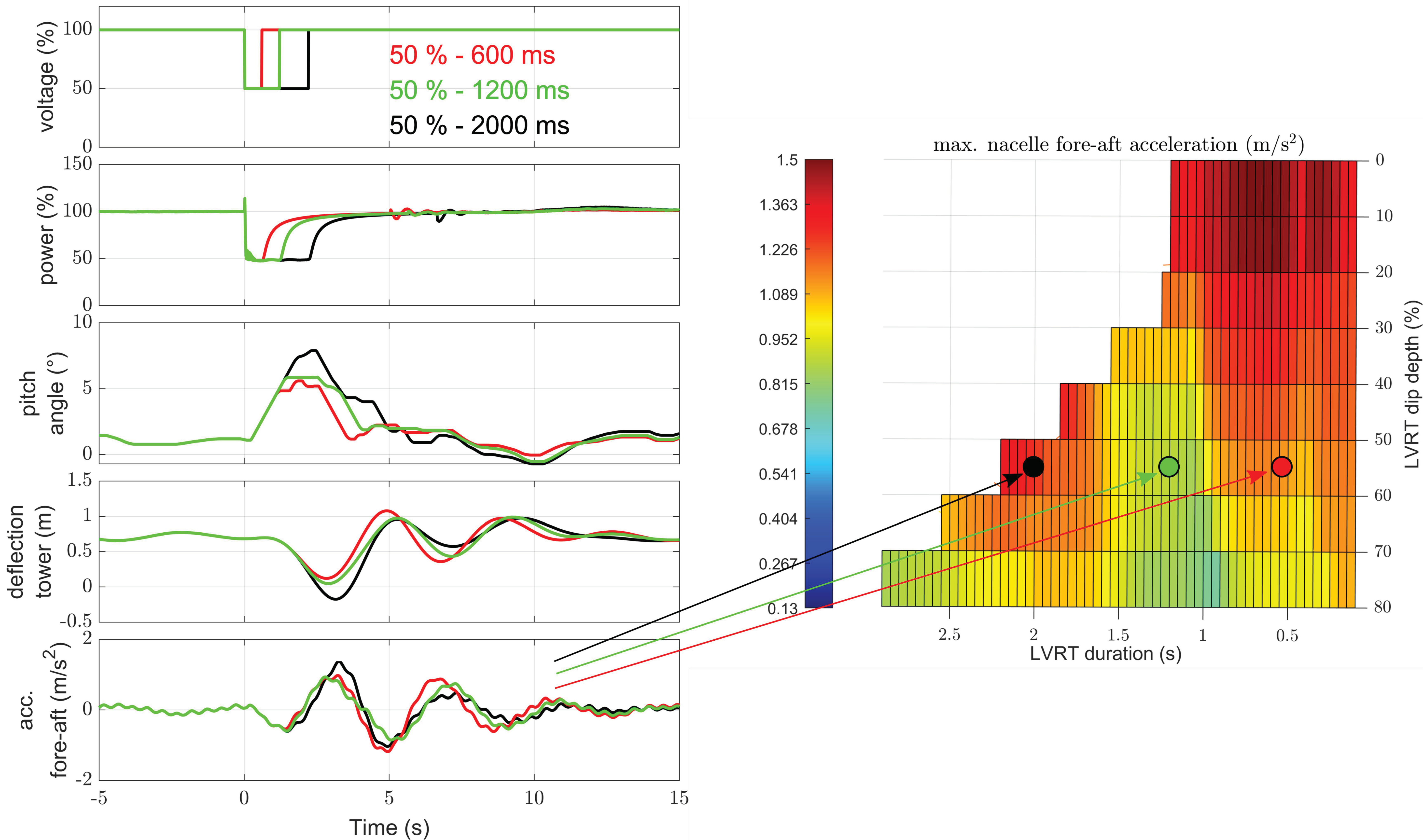 Energies 14 03539 g007 550