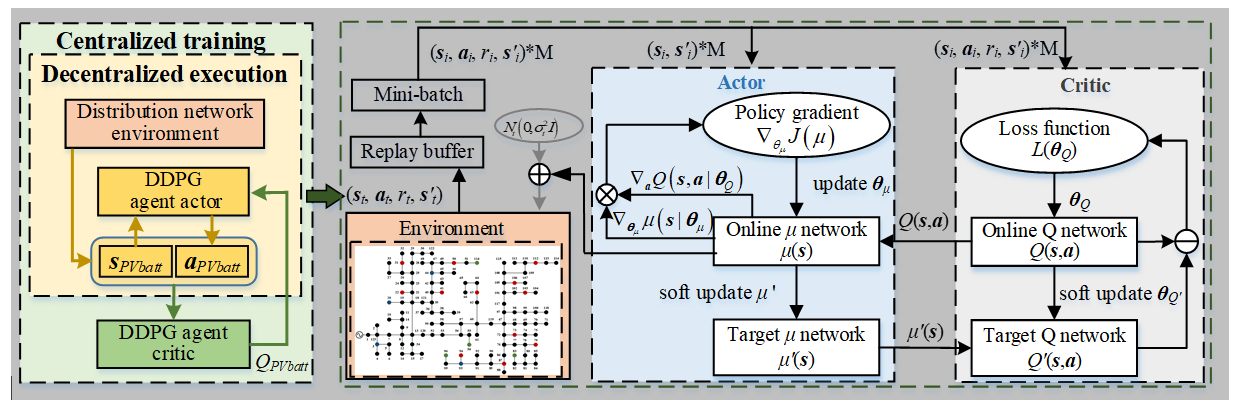 Energies 14 03540 g002