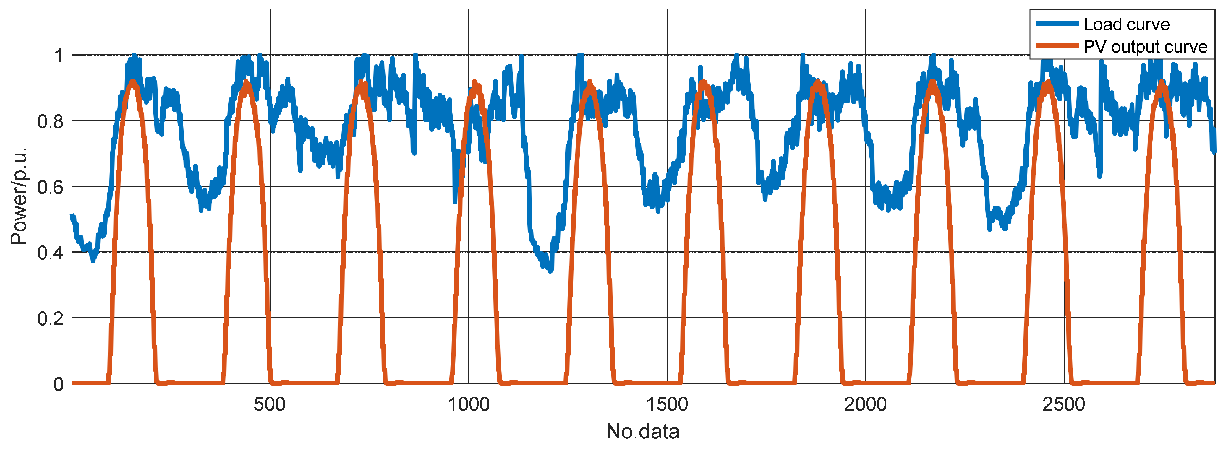 Energies 14 03540 g004