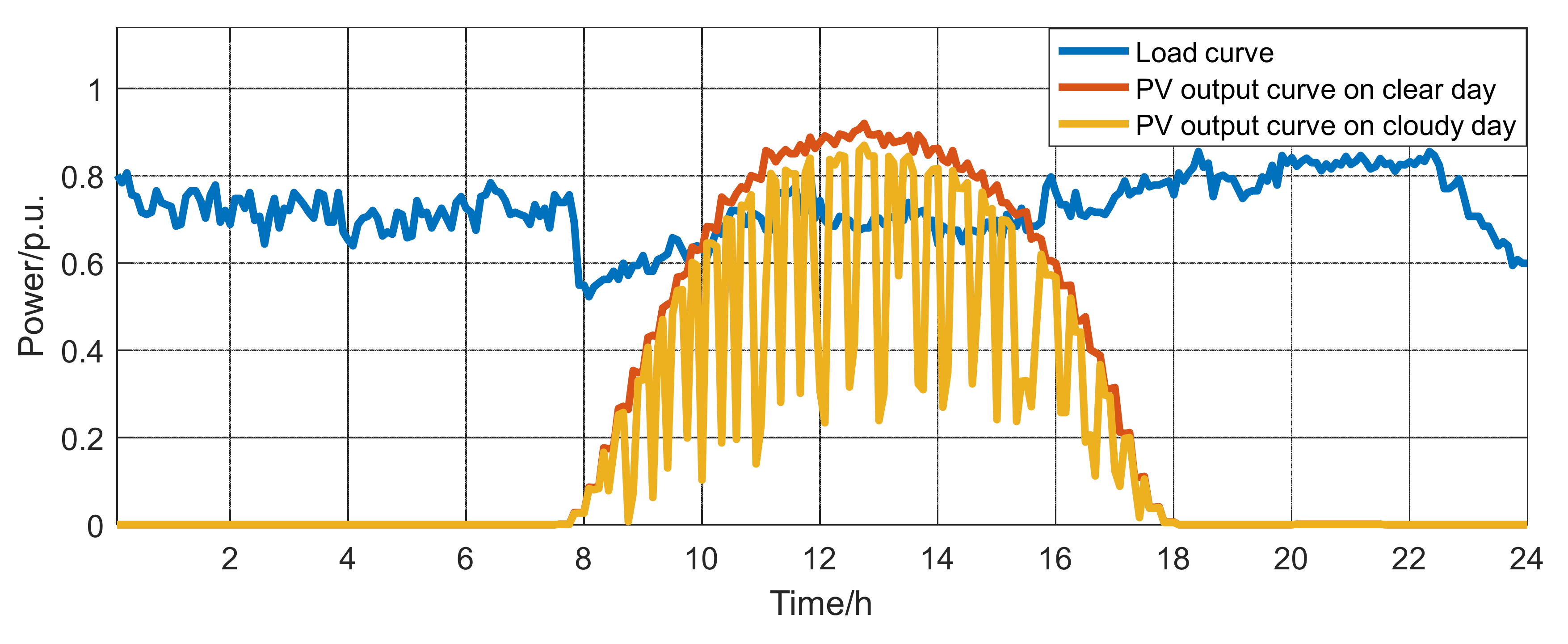 Energies 14 03540 g005