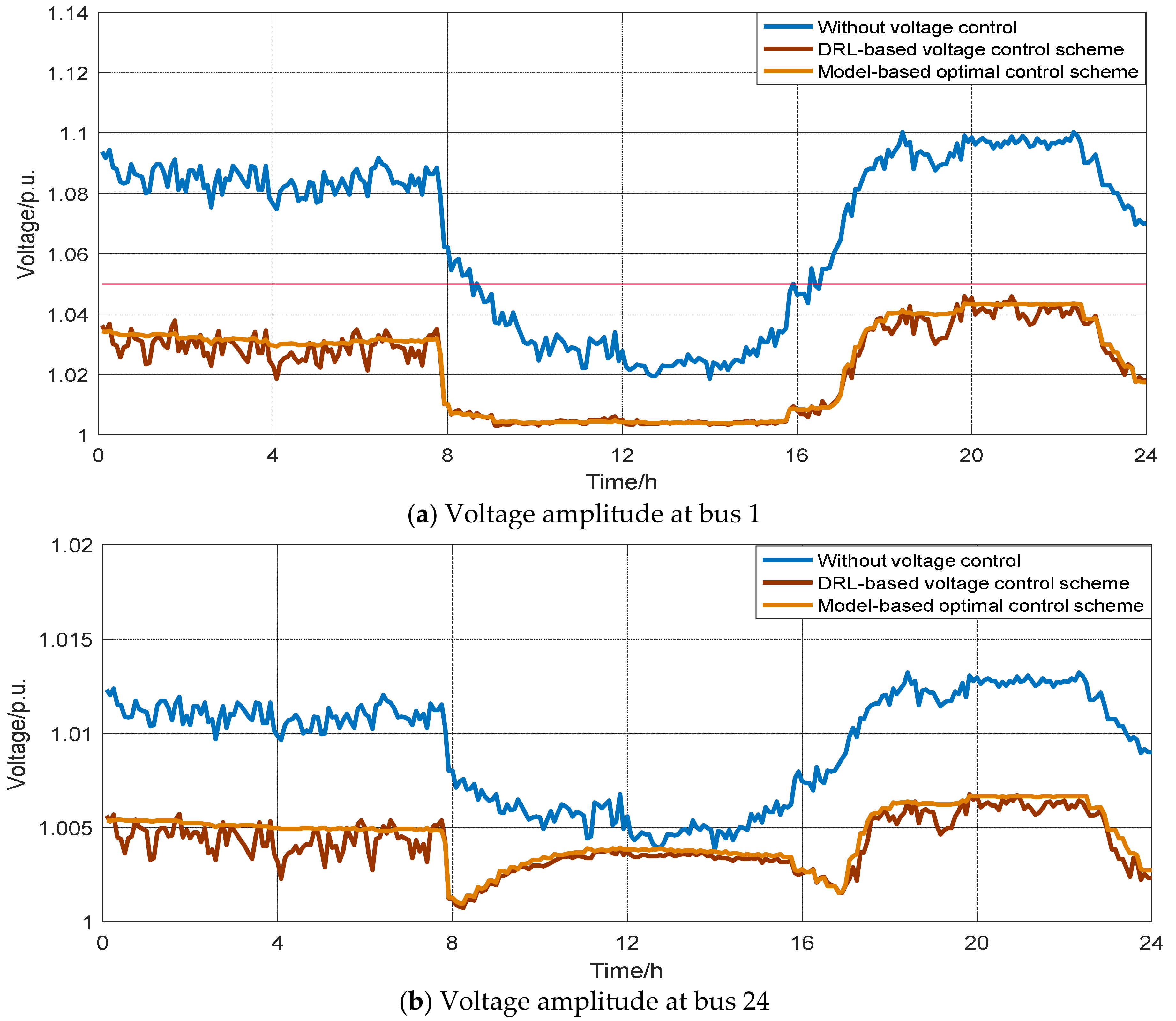 Energies 14 03540 g006