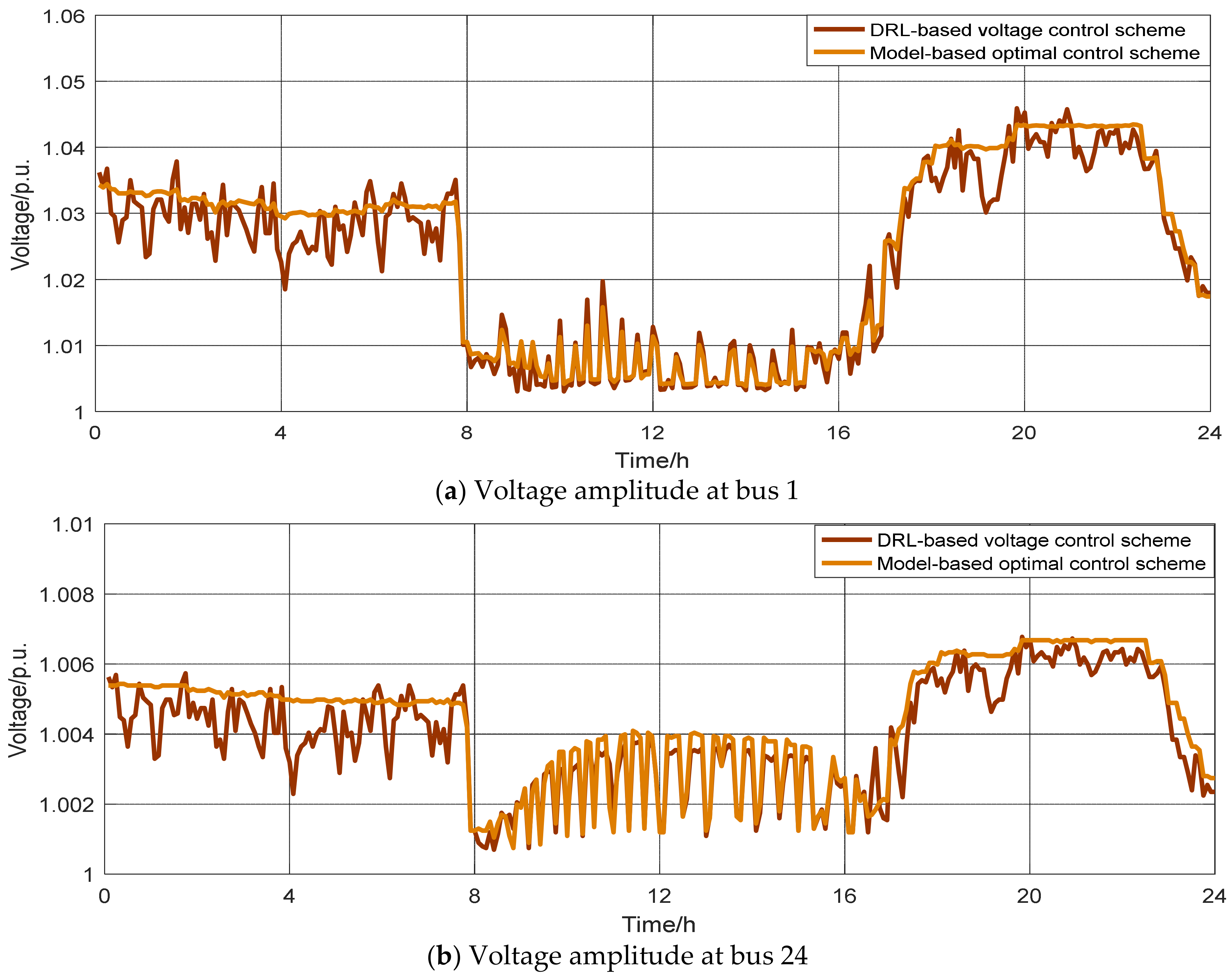 Energies 14 03540 g008